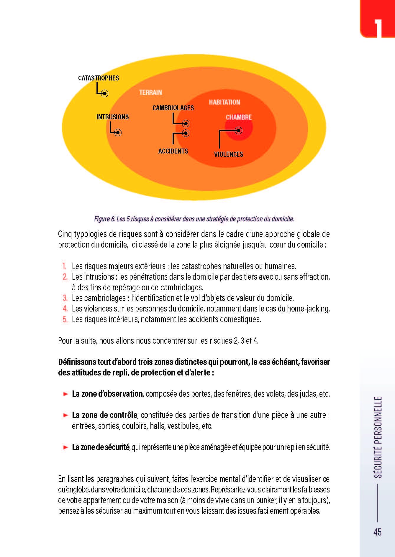 Protegor: L'essentiel de la sécurité personnelle