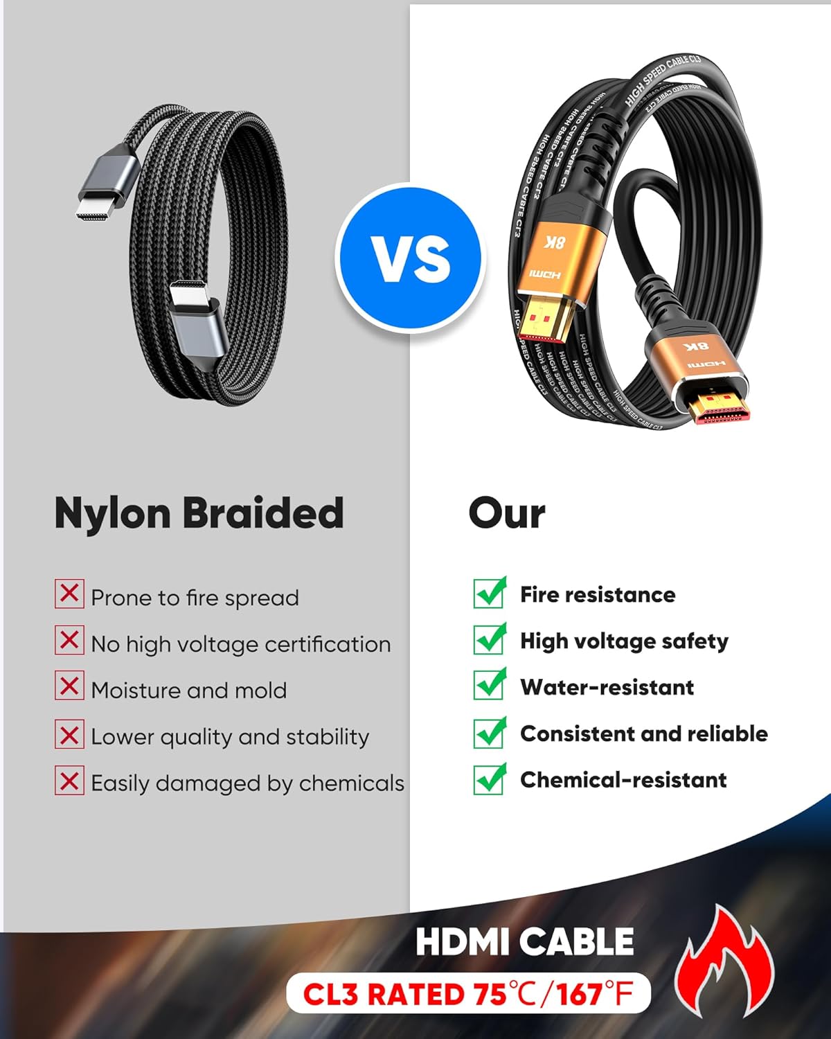 Highwings HDMI Cables 25FT Long, 8K Ultra High Speed HDMI 2.1 Cable [in-Wall CL3 Rated, 48Gbps] 8K@60 4K@120Hz/144Hz, HDMI Cord eARC HDCP 2.2 & 2.3, Compatible for XbX/S/HDTV/GPUs 30 & 40 Series