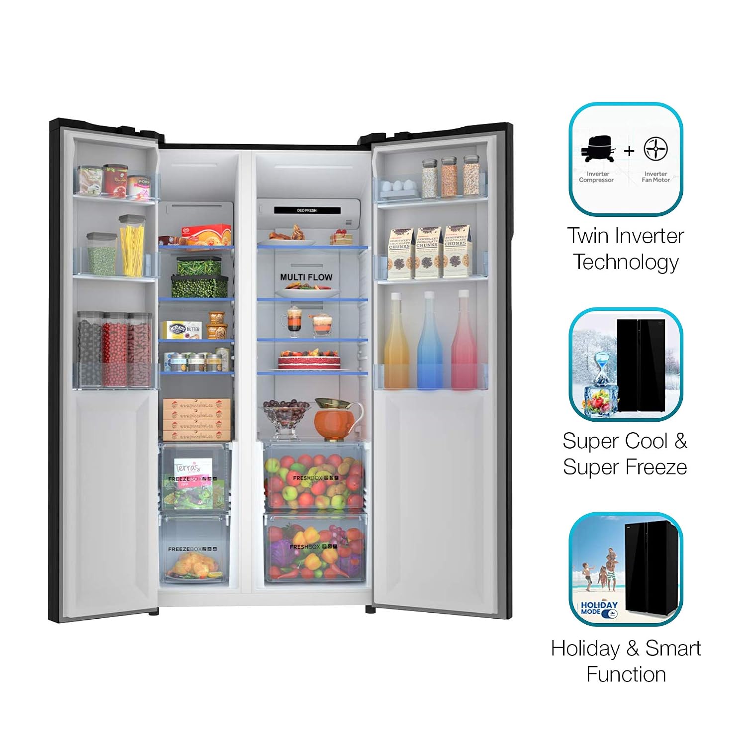 Product Variant View