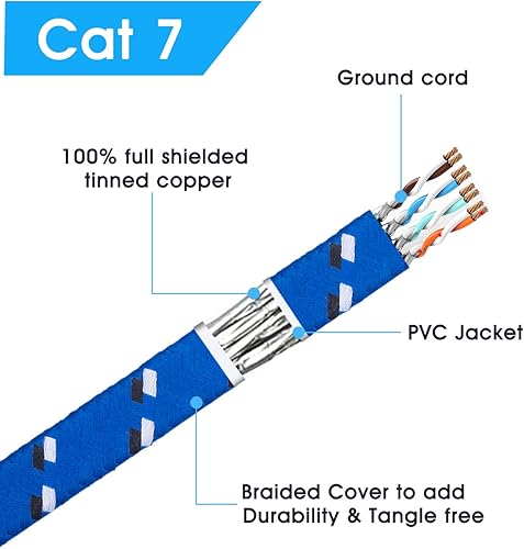 Miniatura 4 de Cable Ethernet CAT 7 de 65 pies, cable de conexión Ethernet CAT7 ultra plano para red LAN y router módem, construido con conectores RJ45 chapados en