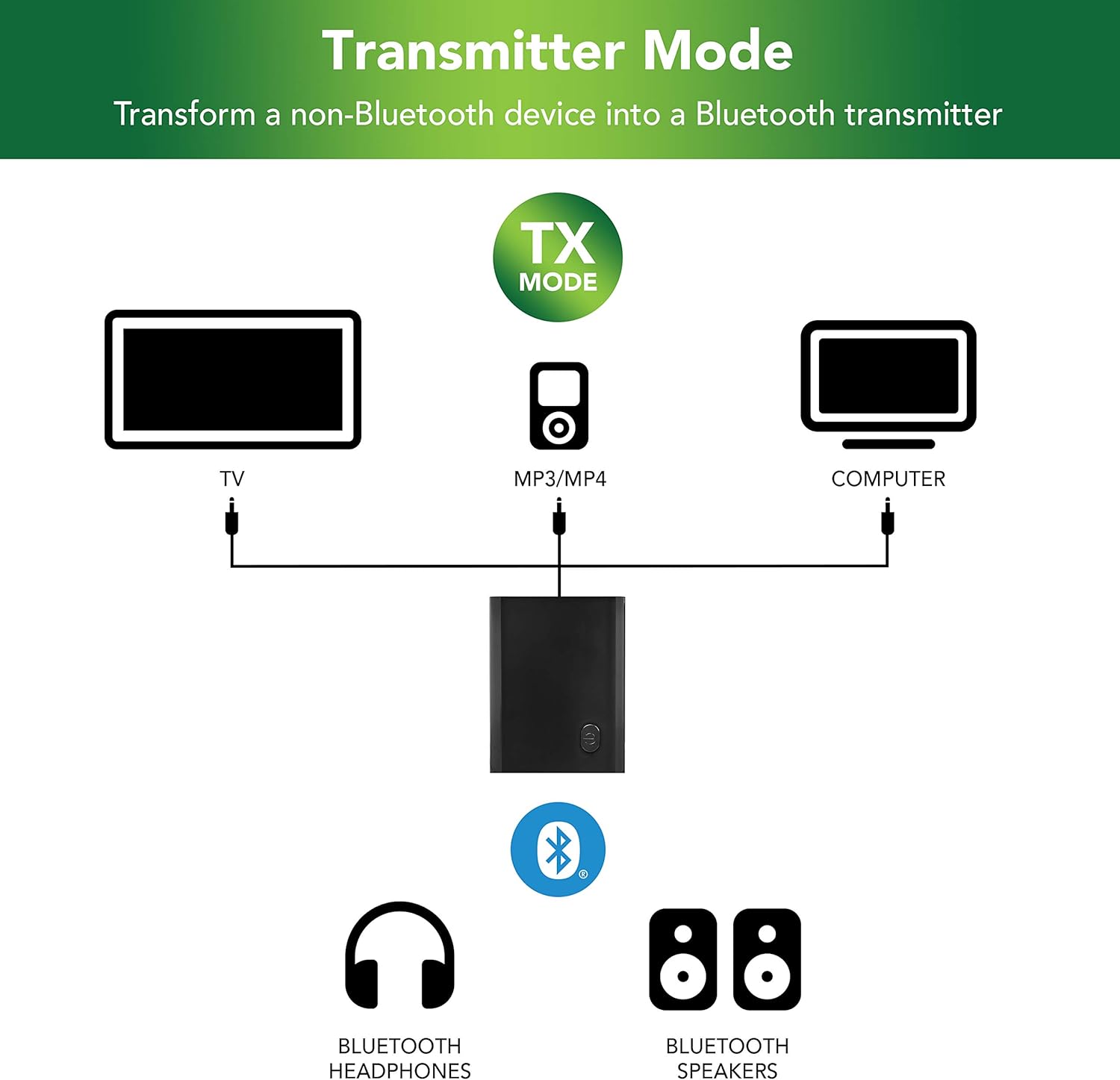 Diagram showing Transmitter Mode setup