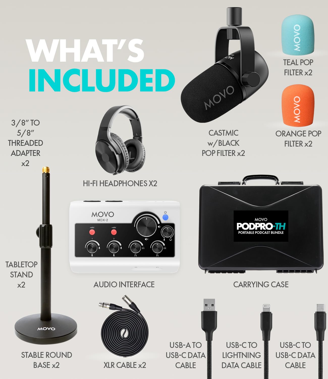 Movo Paquete de equipo de podcast portátil para teléfonos iPhone/Android, kit de podcast con interfaz de audio, 2 micrófonos dinámicos CastMic, 2 soportes de mesa, para smartphones, computadoras, PC