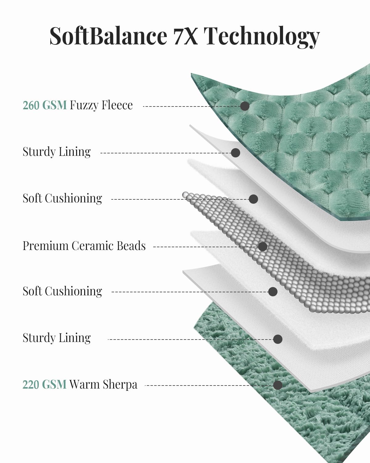 Topblan Gewichtsdecke für Erwachsene, 152,4 x 203,2 cm, 9 kg, weiche Sherpa-Decke in Queen-Size-Größe, schwere Decke mit 3D-Jacquard-Schildkrötenschalen-Flanell-Fleece für Couch und Bett