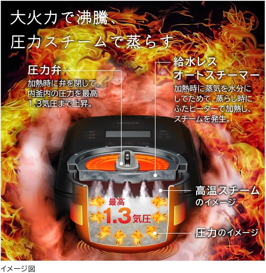 Amazon | 日立 炊飯器 5.5合 圧力&スチームIH ふっくら御膳 RZ-V100JM