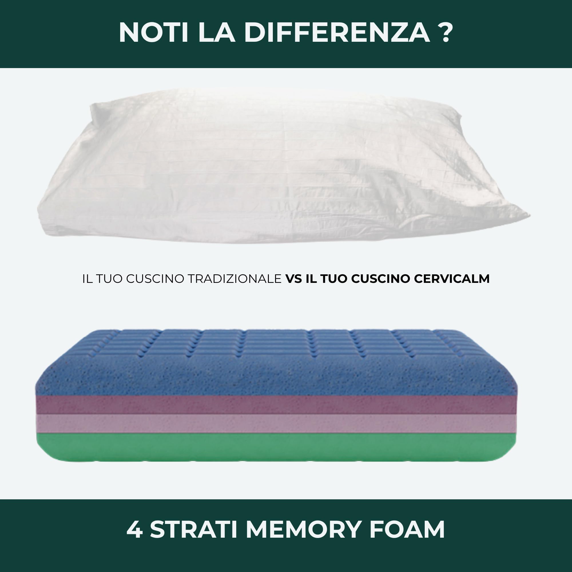Cervicalm - Cuscino Cervicale per Dormire, cuscino memory foam ortopedico con 4 Strati Regolabile Modulabile e Personalizzabile, Guanciale Memory Foam Antirussamento, Cuscino Letto Ergonomico