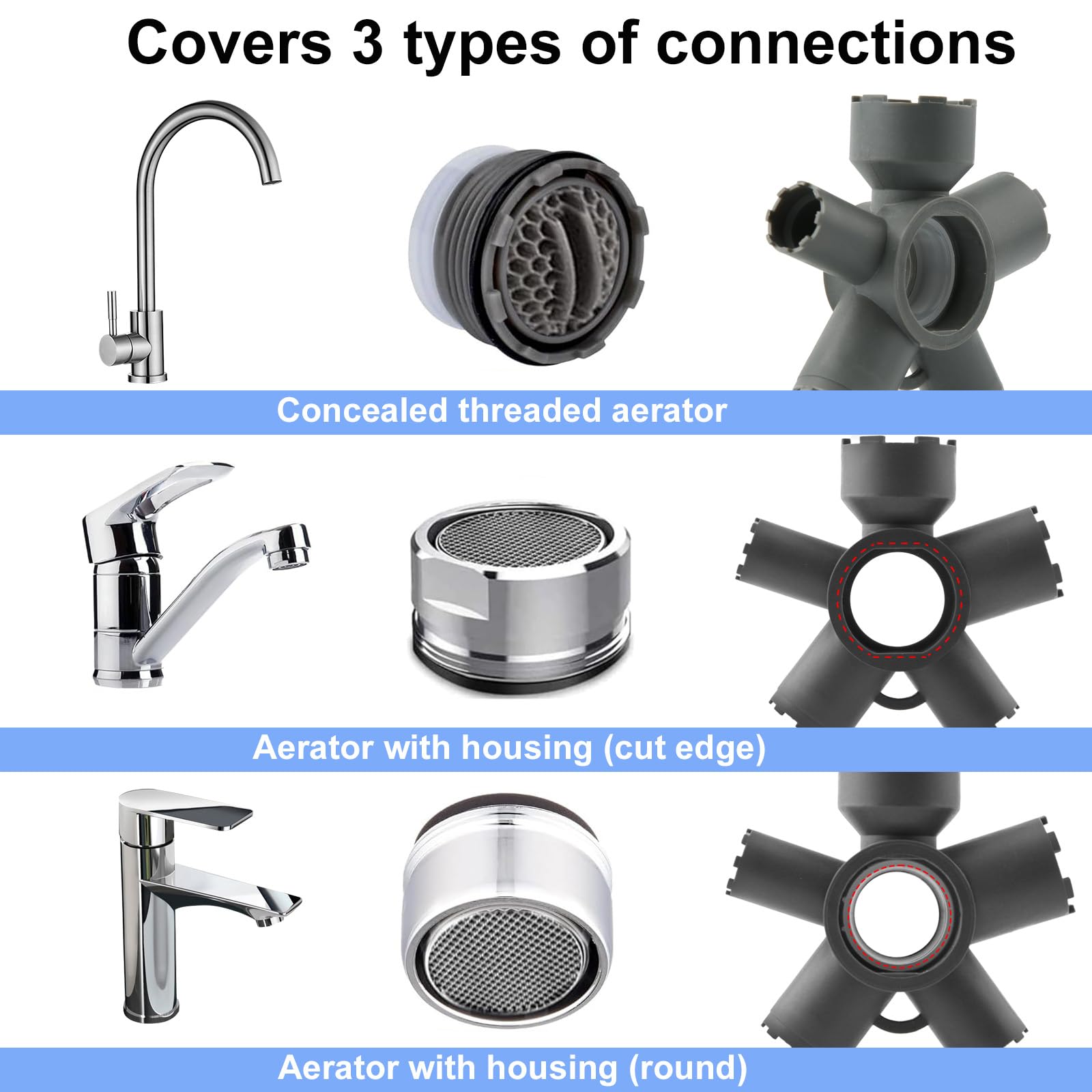 Gosknor 10 in 1 Faucet Aerator Removal Key - Hidden Threaded Sink Tool With Housing for Cut Edge and Round - Image 4