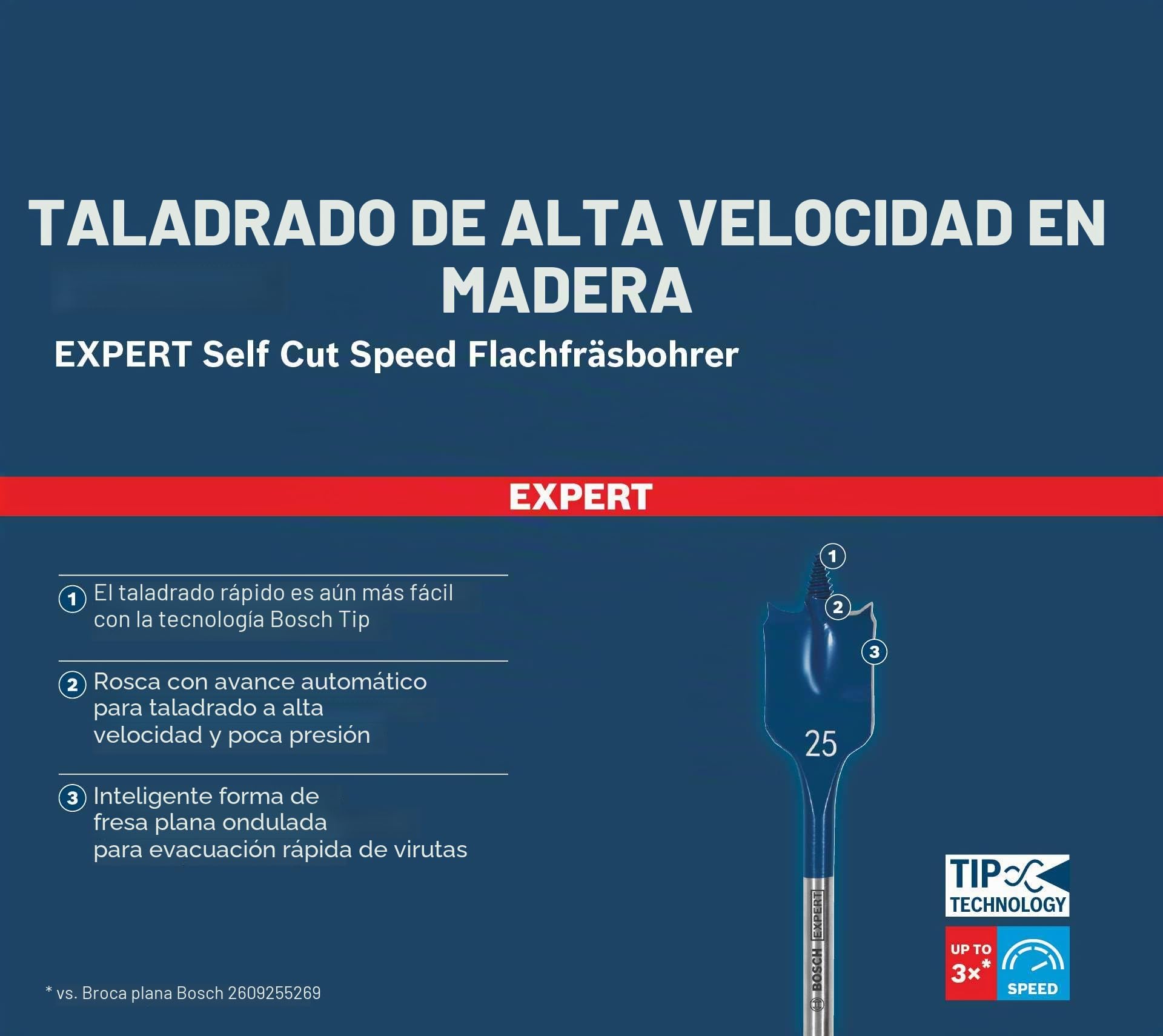 Bosch Professional 13x Set de brocas fresadoras planas Expert SelfCut Speed (para Madera blanda, Aglomerado, Ø 10-32 mm, accesorios Taladro de impacto rotativo)