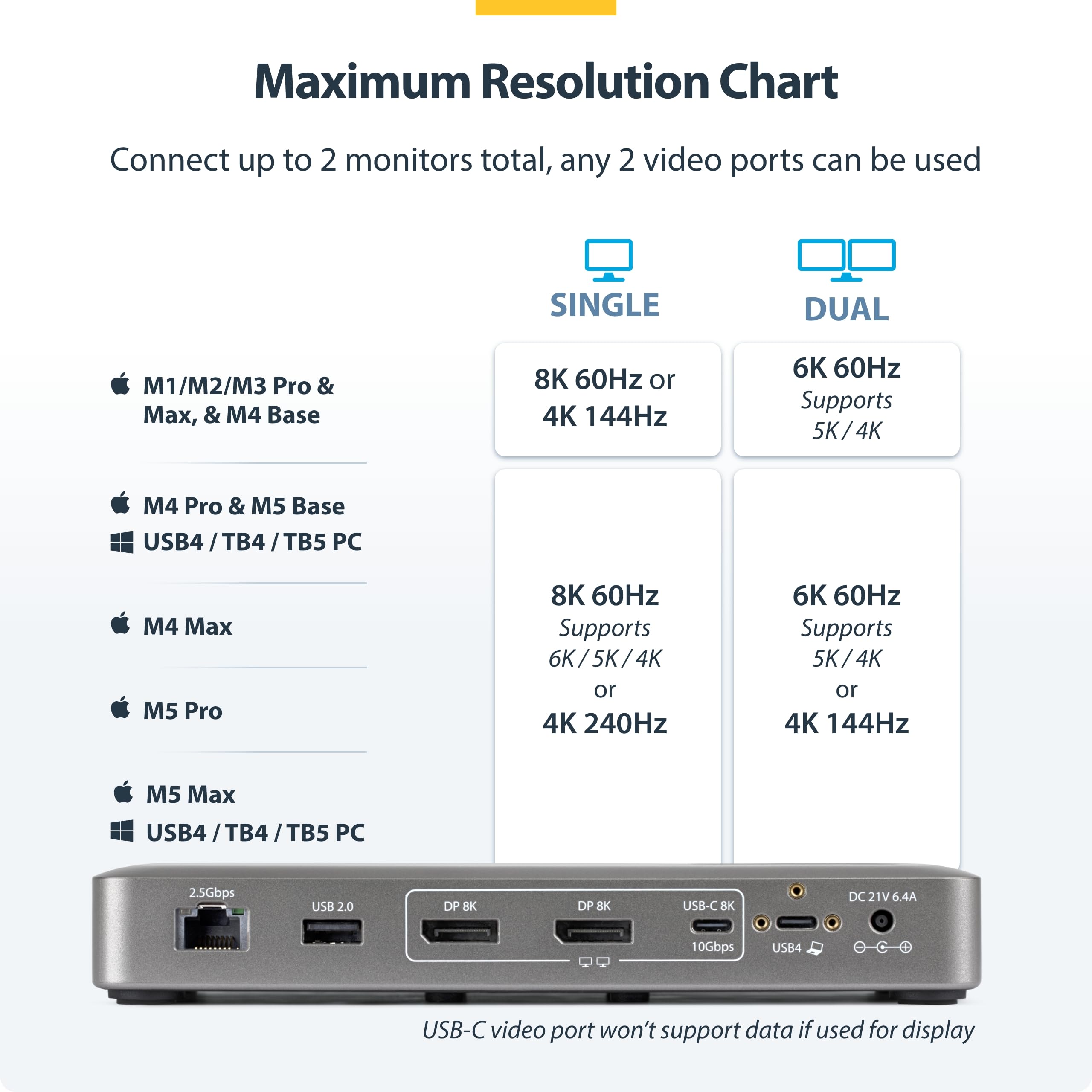 StarTech Stacja dokująca USB4, podwójna stacja dokująca 4K bez sterownika do macOS i Windows, uniwersalna stacja dokująca USB-C z ładowaniem laptopa 100 W i 2,5 GbE