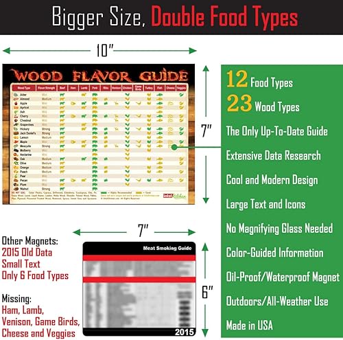 Miniatura 6 de Juego de regalos definitivos para barbacoa guía imprescindible para ahumar carne + tabla de sabor de madera de temperatura, texto grande, imanes