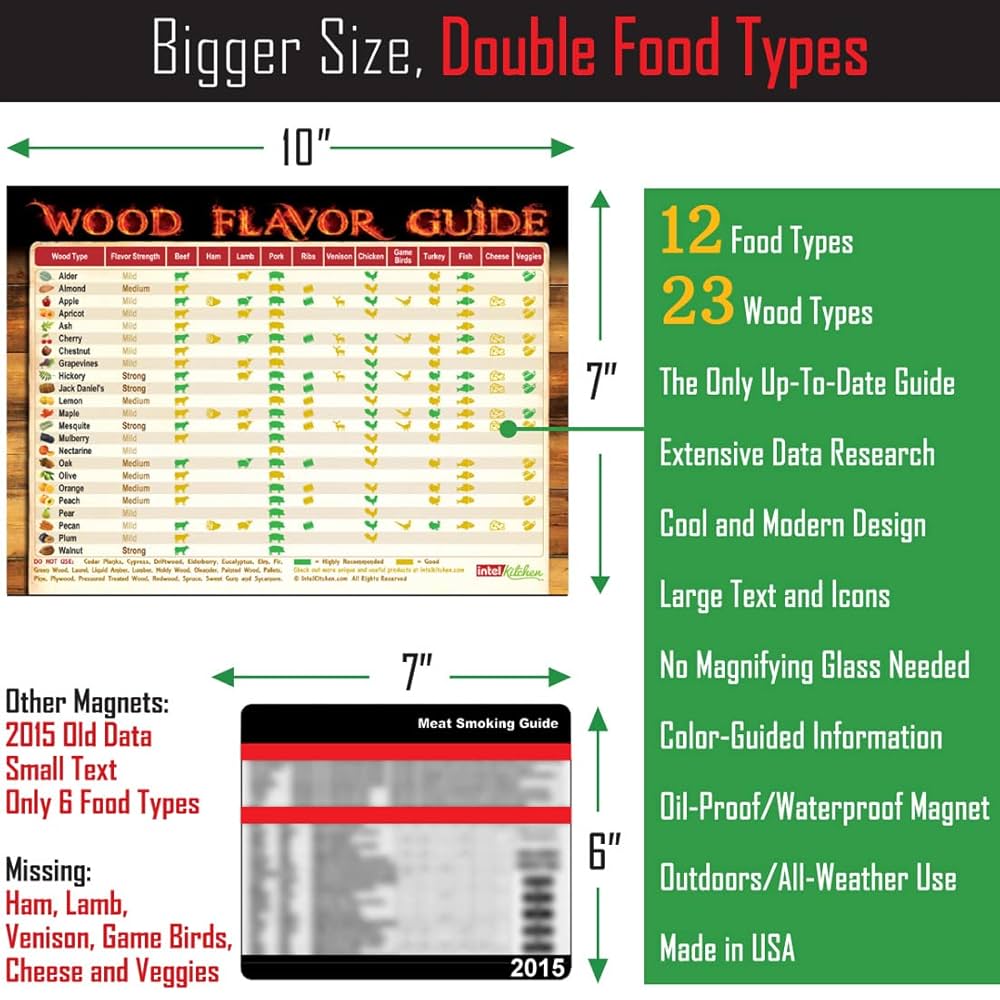 Amazon.co.jp: intel Kitchen 究極のBBQギフトセット: 必須の肉