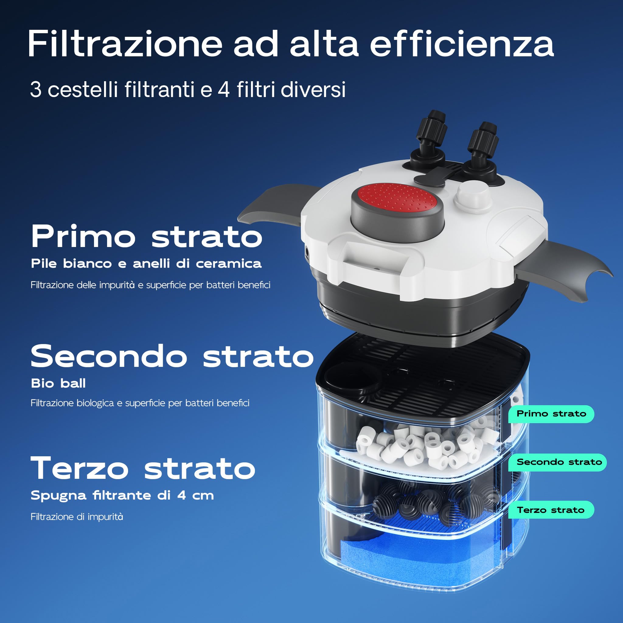 SunSun HW-303 Filtro Esterno per acquari con Pompa 1.400 l/h, Filtro a 3 stadi con mezzi e spugne filtranti Inclusi