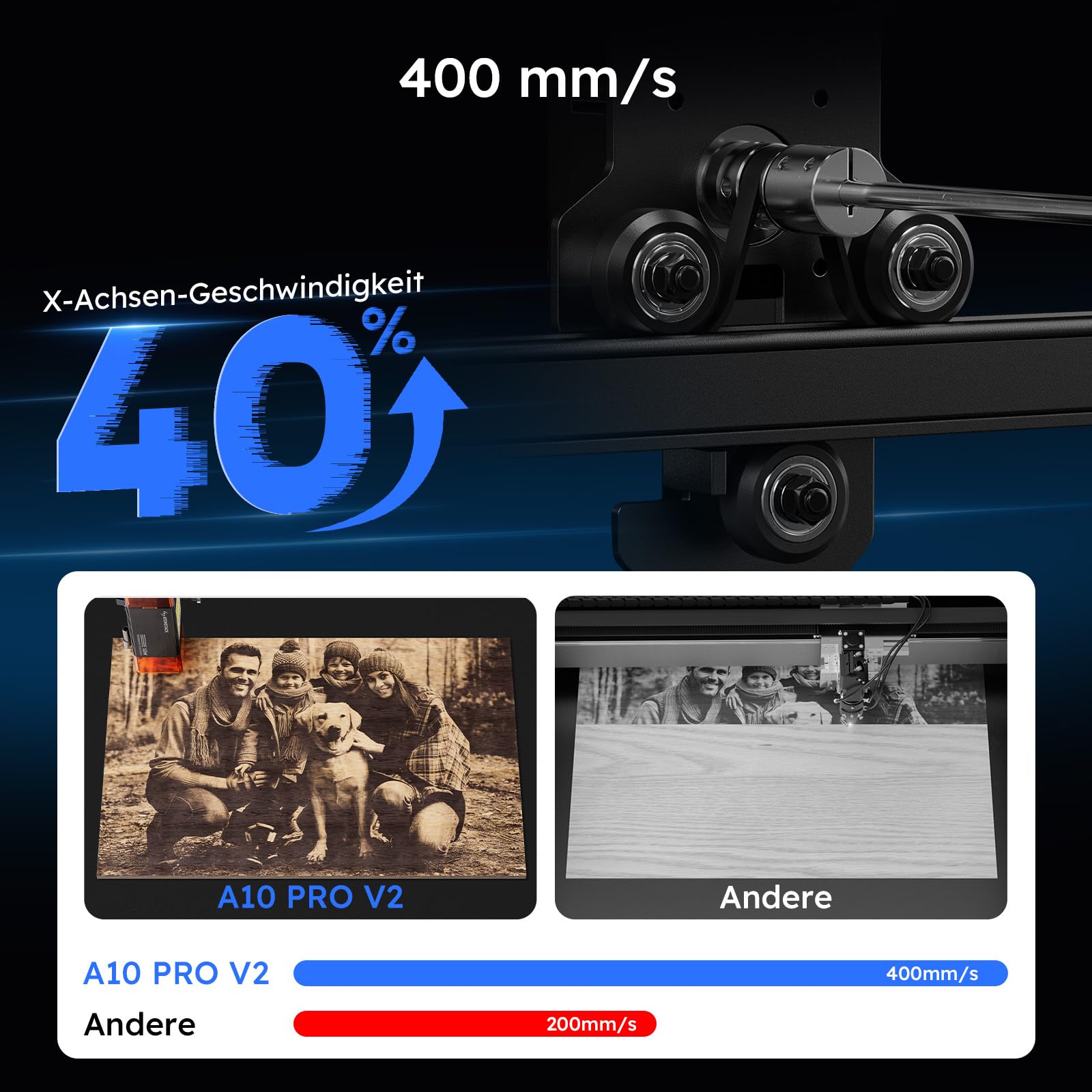 ATOMSTACK SWIFT A10 PRO V2 10W Laser Graviermaschine Gravurbereich:410×380 mm Laser Cutter Hochpräzisions-Laserschneider für Personalisierte Geschenke Holz Acryl Leder (SWIFT A10 PRO V2 10W Schwarz)