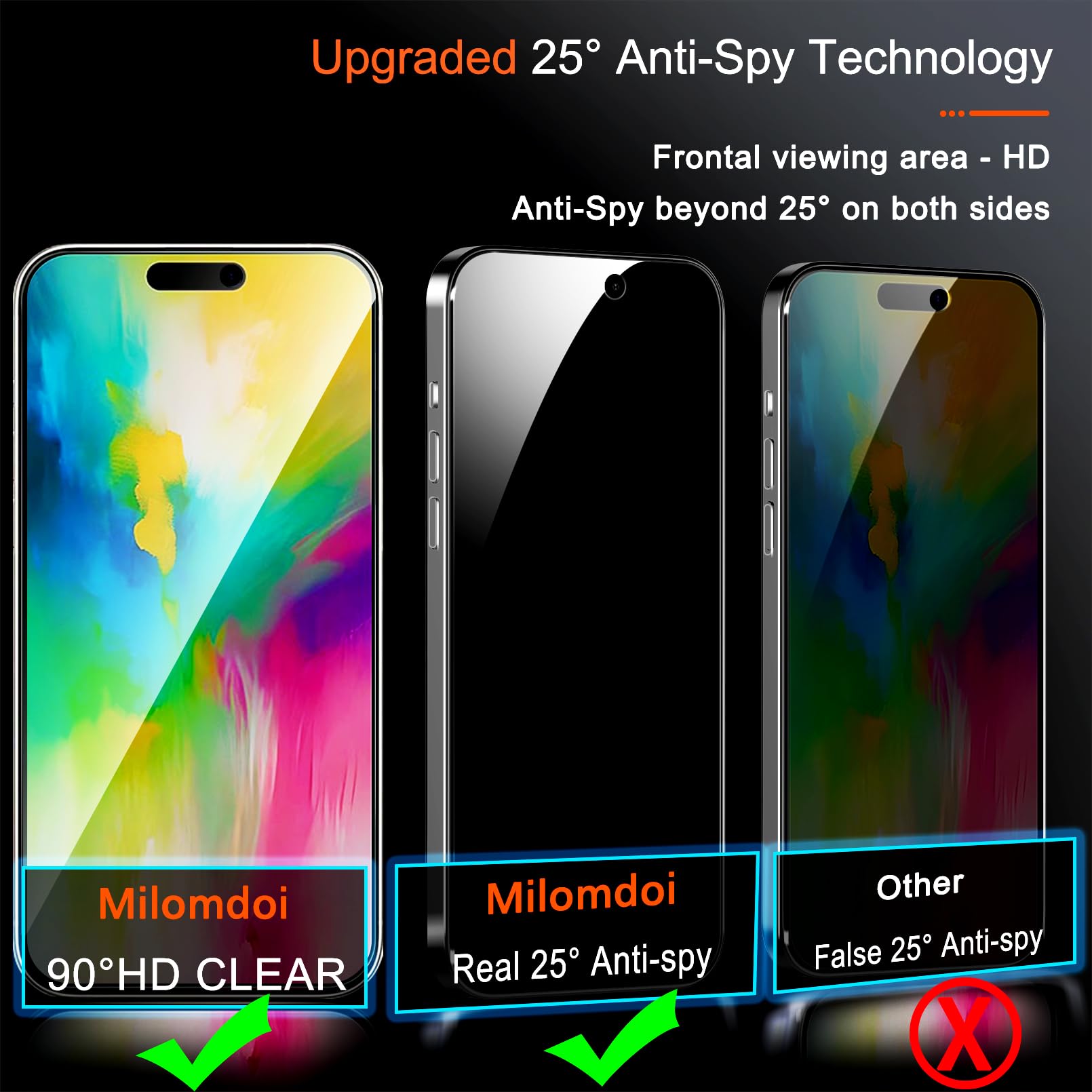Milomdoi 3 Pezzi Vetro Temperato per iPhone 16 Pro Pellicola Privacy Accessori AntiSpy Protettivo 3 Pezzi Cover Protezione Pellicola Fotocamera