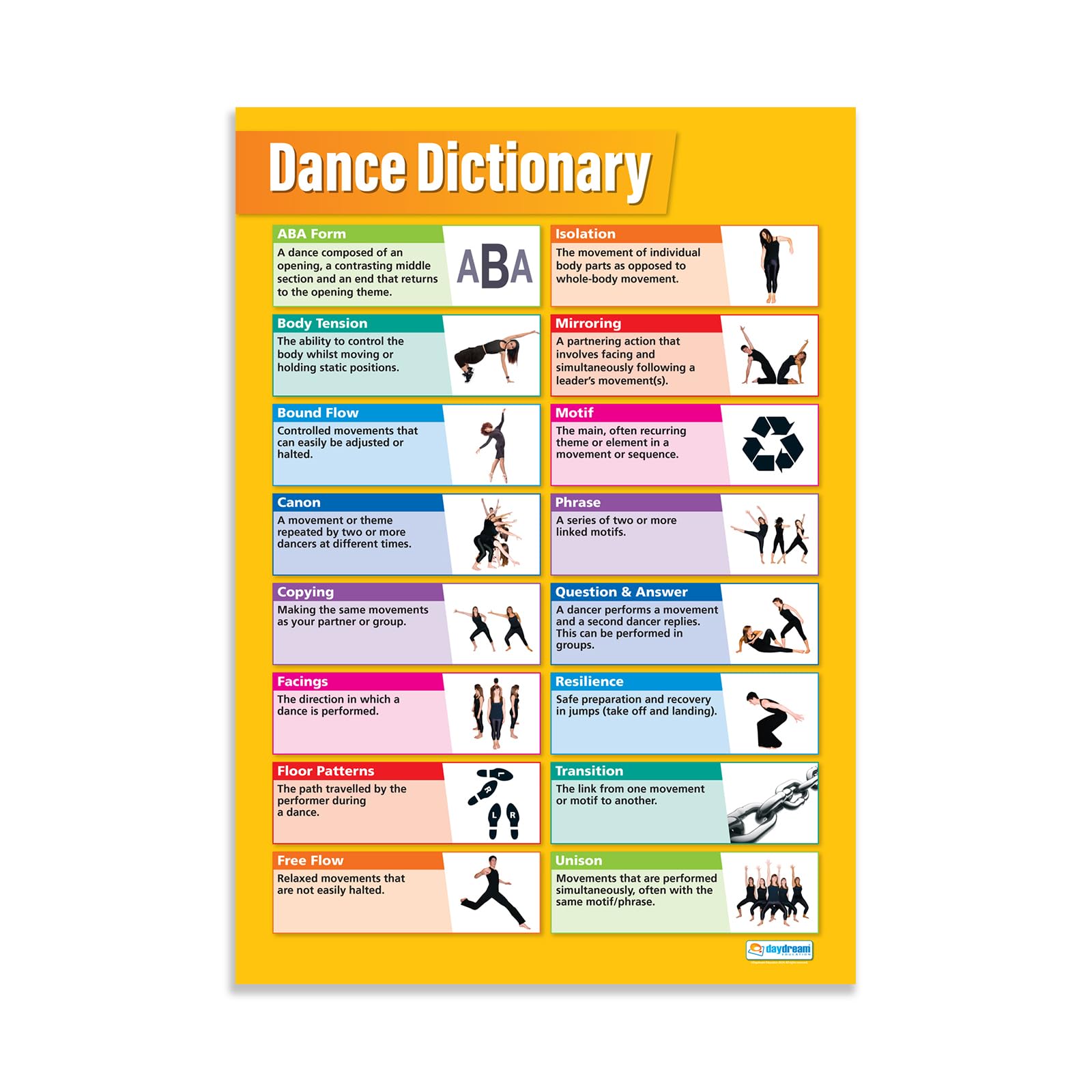 Daydream Education Dance Dictionary | Dance Posters | Laminated Gloss Paper measuring 850mm x 594mm (A1) | Dance School Posters | Education Charts