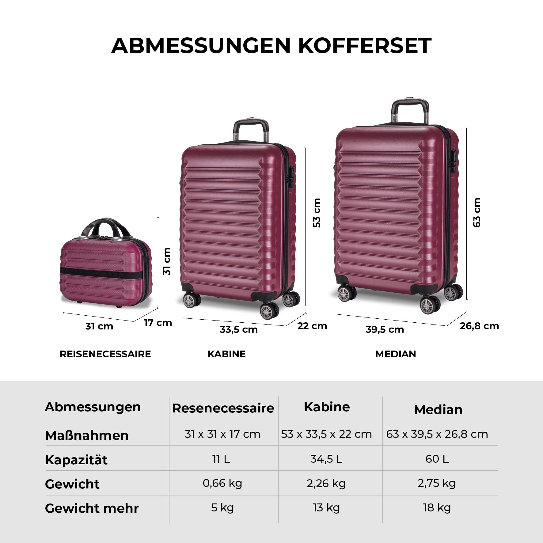 NUMADA - Gepäck-Set und Kulturbeutel 3 Stück Bordeaux, mittel 63cm, klein 53cm und Kulturbeutel, ABS, starr, widerstandsfähig, 4 Doppelräder, leicht, seitliches Kombinationsschloss