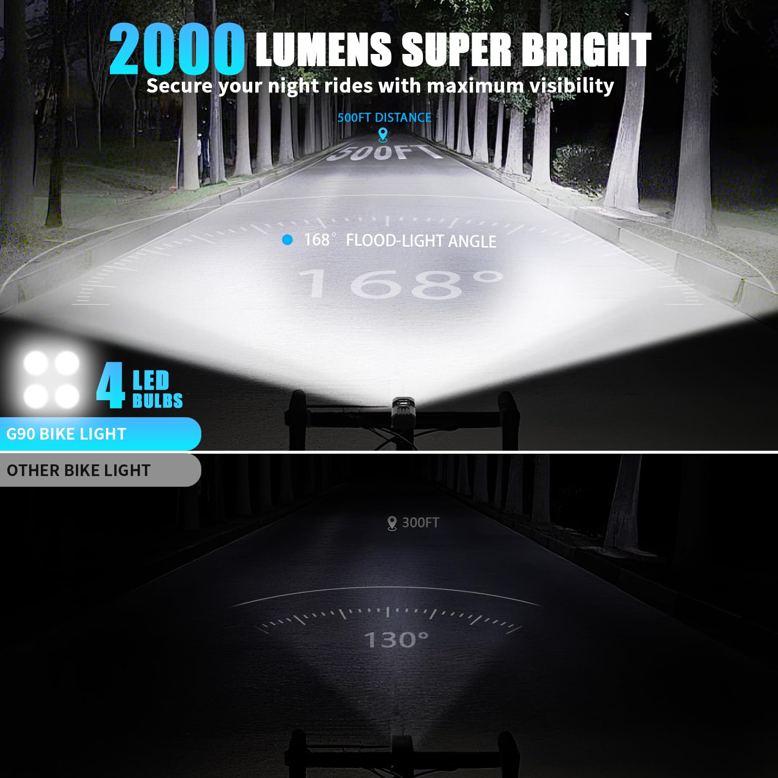 Luci per bici luminose, 2000 lumen, luci per bici per guida notturna, robusta luce per bicicletta in lega di alluminio, impermeabile IP65 e faro ricaricabile tramite USB