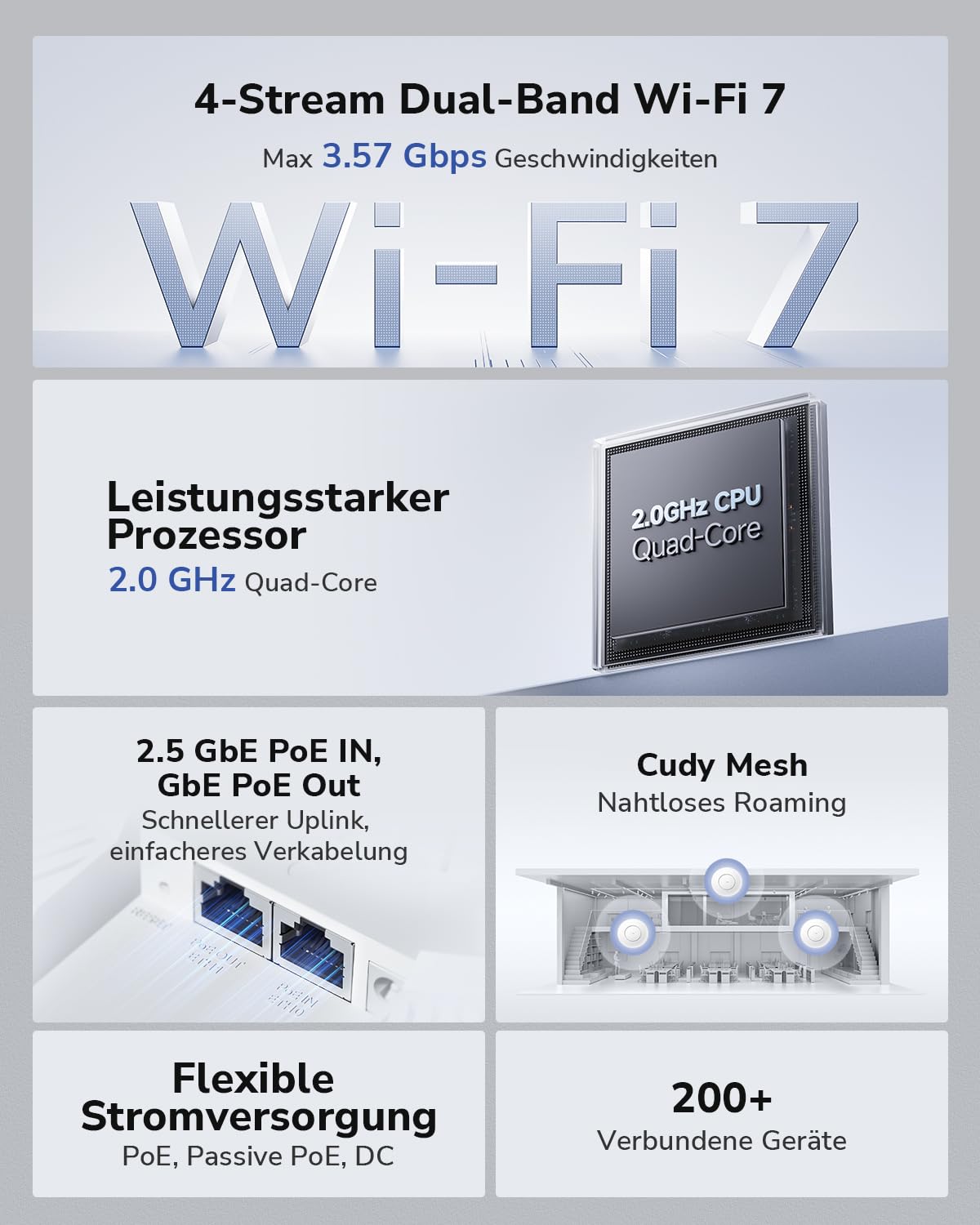 Cudy BE3600 Dualband-Deckenhalterung, Wi-Fi 7, Kabelloser Zugangspunkt, 4-Stream, 2,5 G Port, MU-MIMO, Cudy APP-Steuerung, Nahtloses Roaming, PoE-oder, AP3600
