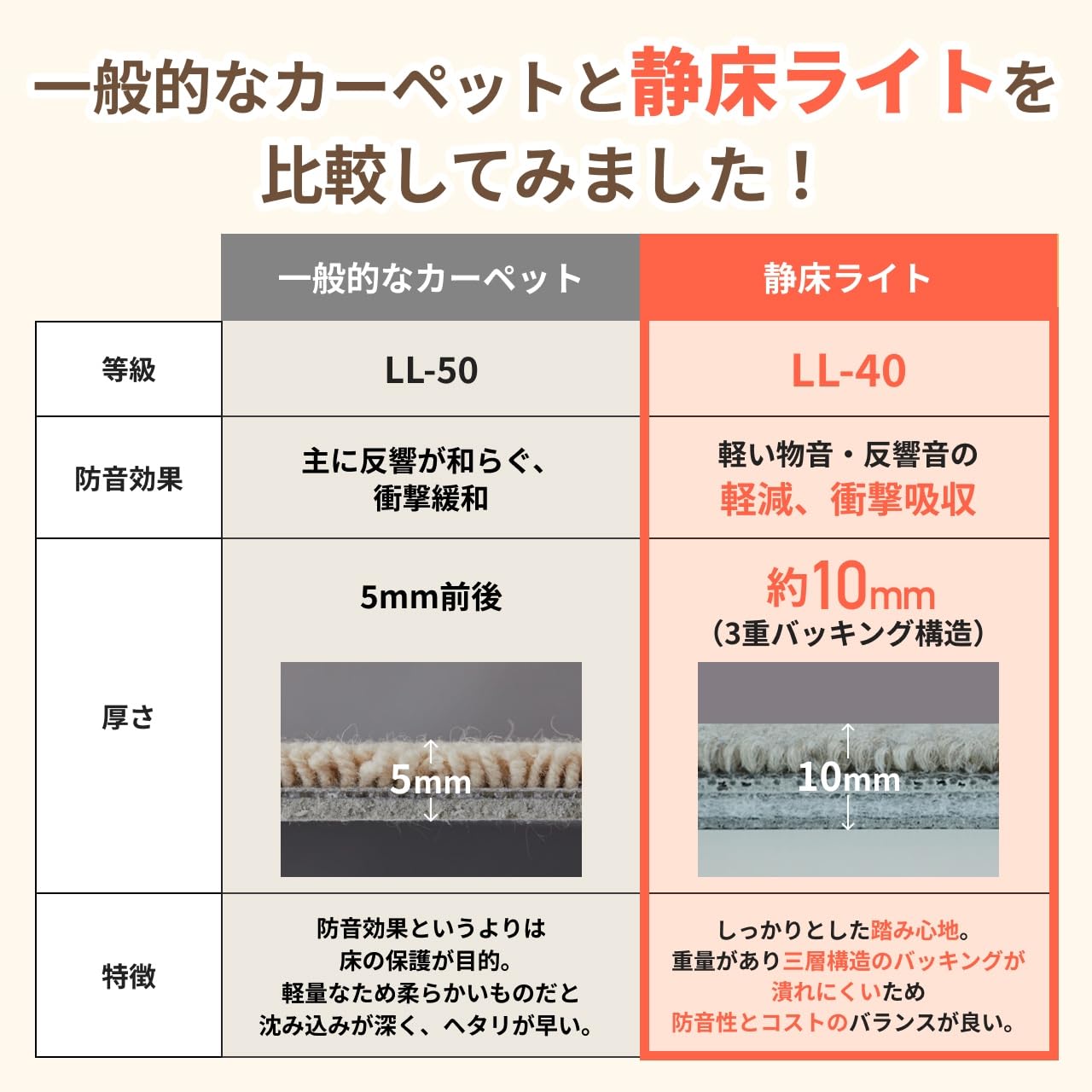 Amazon.co.jp: 日東紡マテリアル 静床ライト 防音マット (50cm×50cm×10