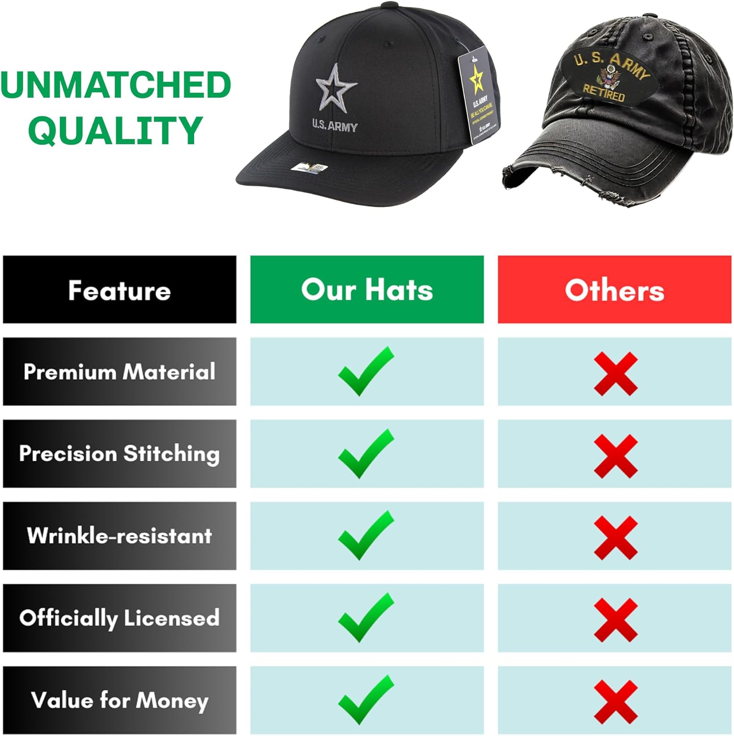 US Army Logo Hat Officially Licensed Embroidered Adjustable Cap Veterans - Image 4