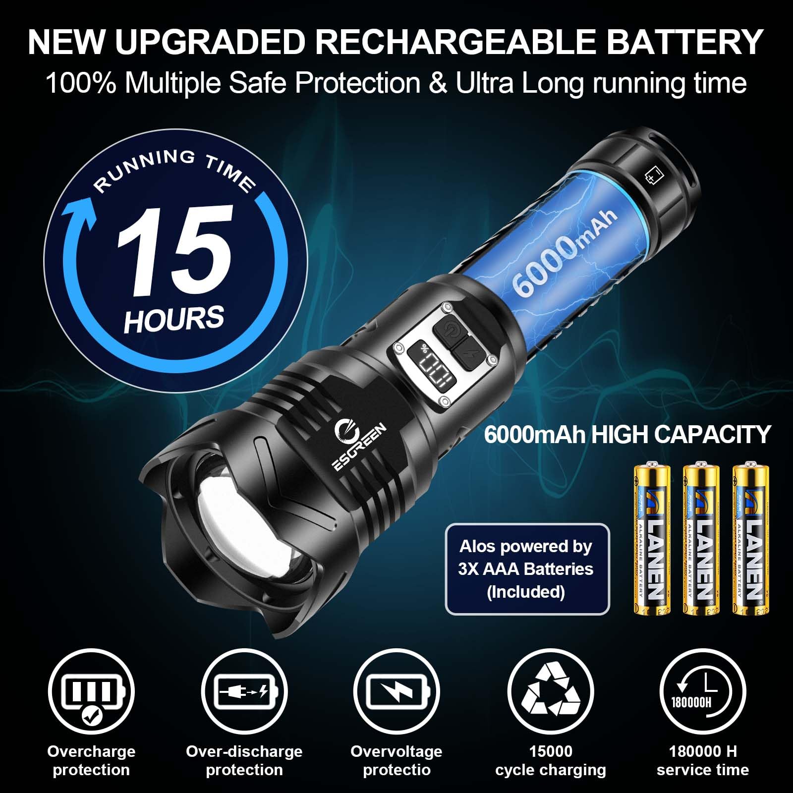 Esgreen PH-L330 Ultra Bright USB C High Power LED Rechargeable Flashlight Multifunction High Power Driving Light For Emergency Safety Camping