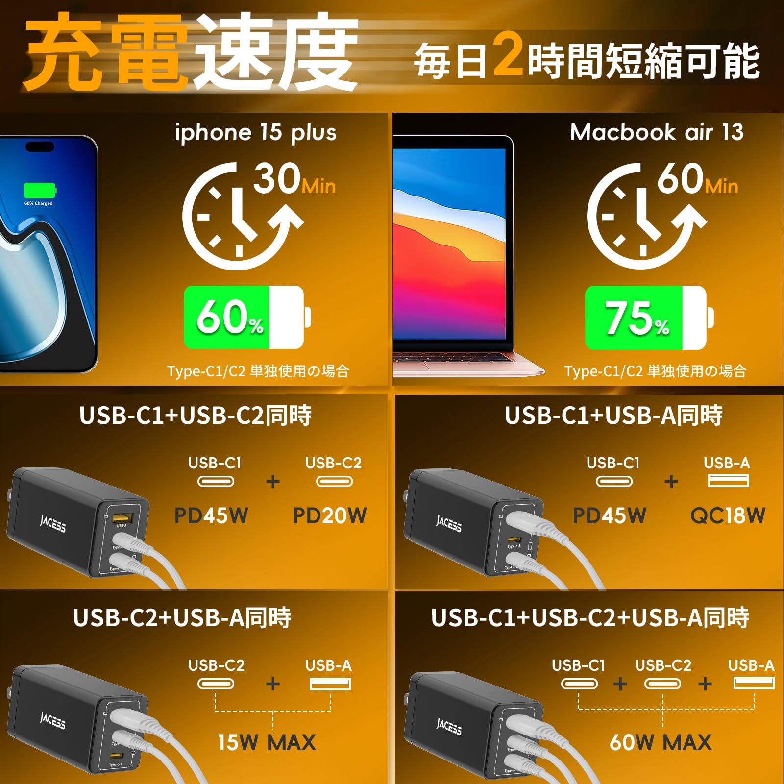 Amazon | 65w PD 急速充電器 type-c 【世界最小クラス・3台同時に急速