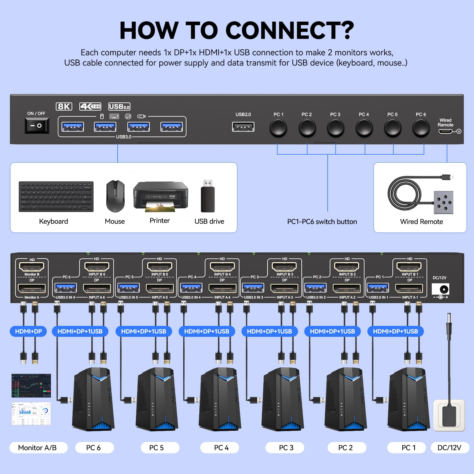 KVM Switch 2 monitory, 6 komputerów HDMI + DisplayPort, 8K 30 Hz / 4K 144 Hz Dual Monitor KVM przełącznik do 6 komputerów, 2 wyświetlacze i urządzenia USB 3.0