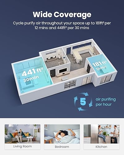 Miniatura 5 de TCL Breeva - Purificador de aire A3 para dormitorio del hogar con ionizador de hasta 1230 pies cuadrados, modo automático, filtro HEPA verdadero