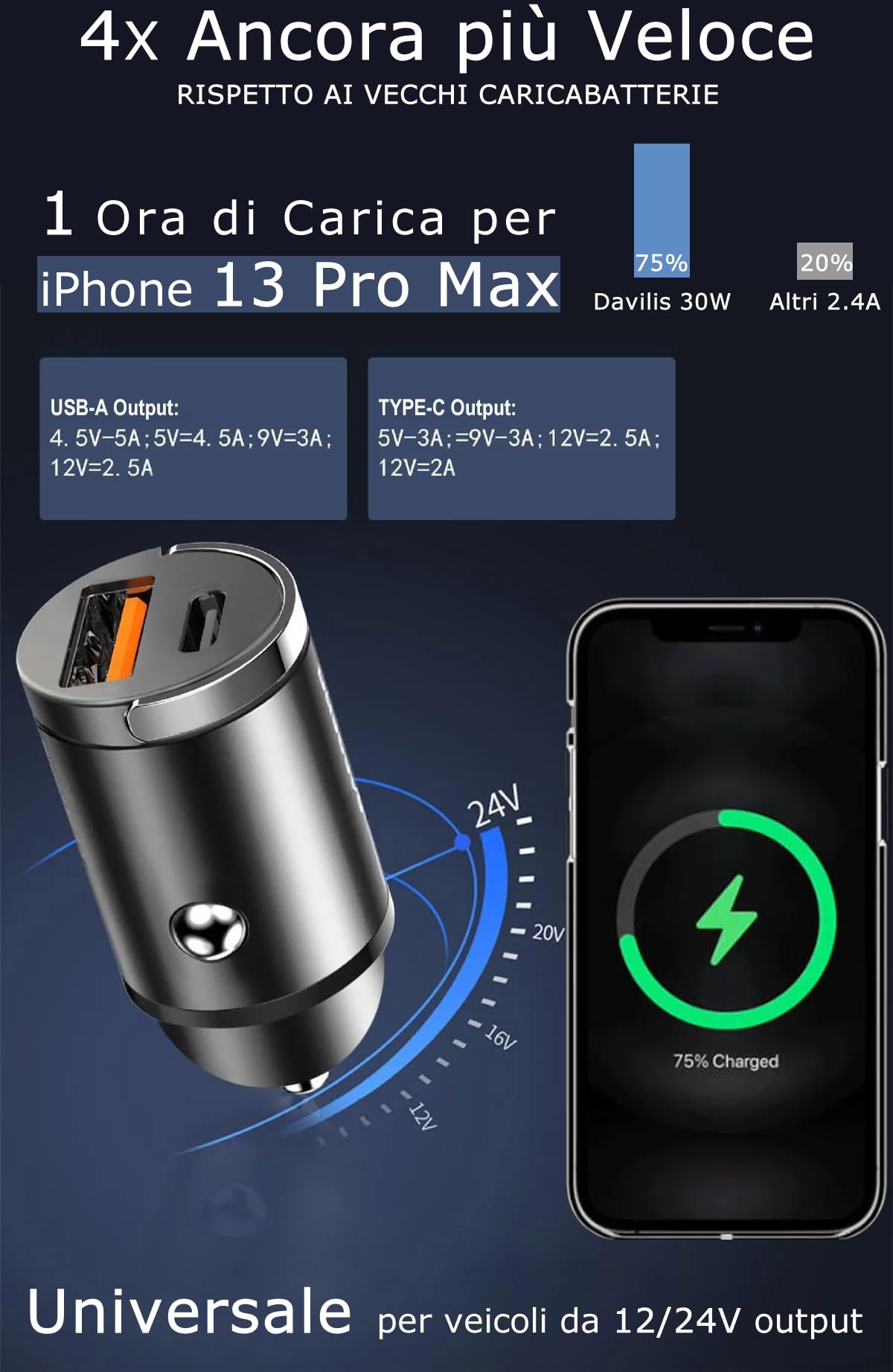Davilis® Caricabatterie da Auto presa Accendisigari a Ricarica Rapida PD C 30W USB A QC 3.0 60W totali per Cellulare Smartphone Tablet Compatibile con iPhone, iPad, Samsung, Xiaomi, Huawei, LG