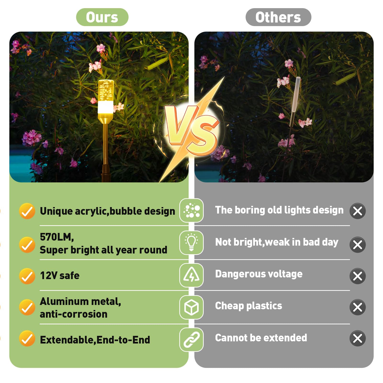 Gartenbeleuchtung 6er, Gartenleuchte mit Erdspieß, IP65 Wasserdicht LED Gartenstrahler mit Stecker, Gartenlampe mit Kabel, Außen Gartenleuchten Warmweiß 2700K für Rasen, Terrasse, Hof(570LM)