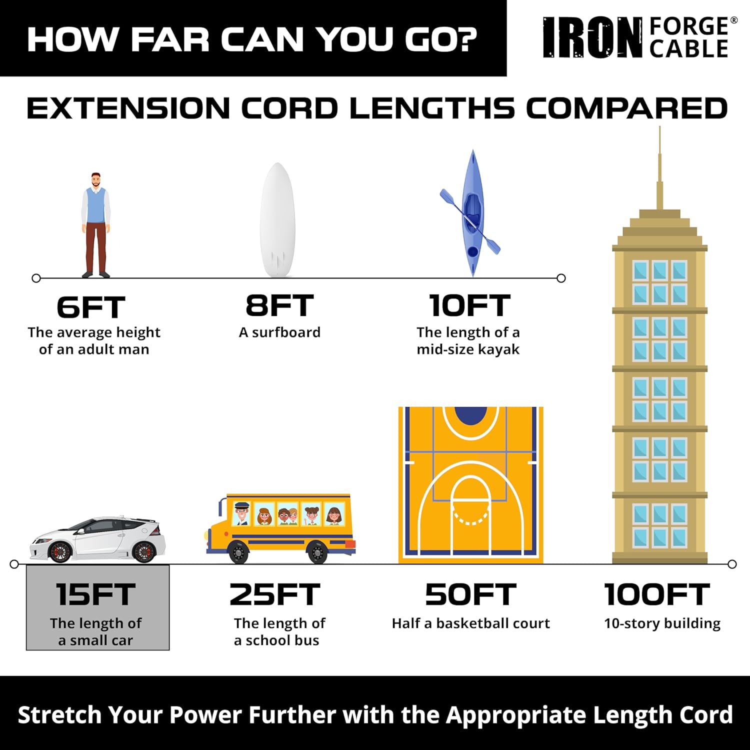 Iron Forge Cable Weatherproof 15 Ft Outdoor Extension Cord - 16/3 SJTW 13 Amp Heavy Duty Neon Green High Visibility Cable with 3 Prong - Lighted End - Image 3