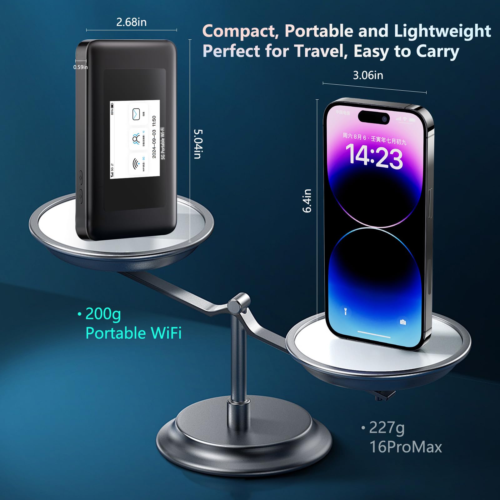 Router Wi-Fi 5G 6 portatile - Fino a 2,7 Gbps, 5000 mAh, banda doppia 5G, Wi-Fi di tasca con copertura in oltre 200 paesi, collegabile a fino a 16 dispositivi, MiFi ad alta velocità