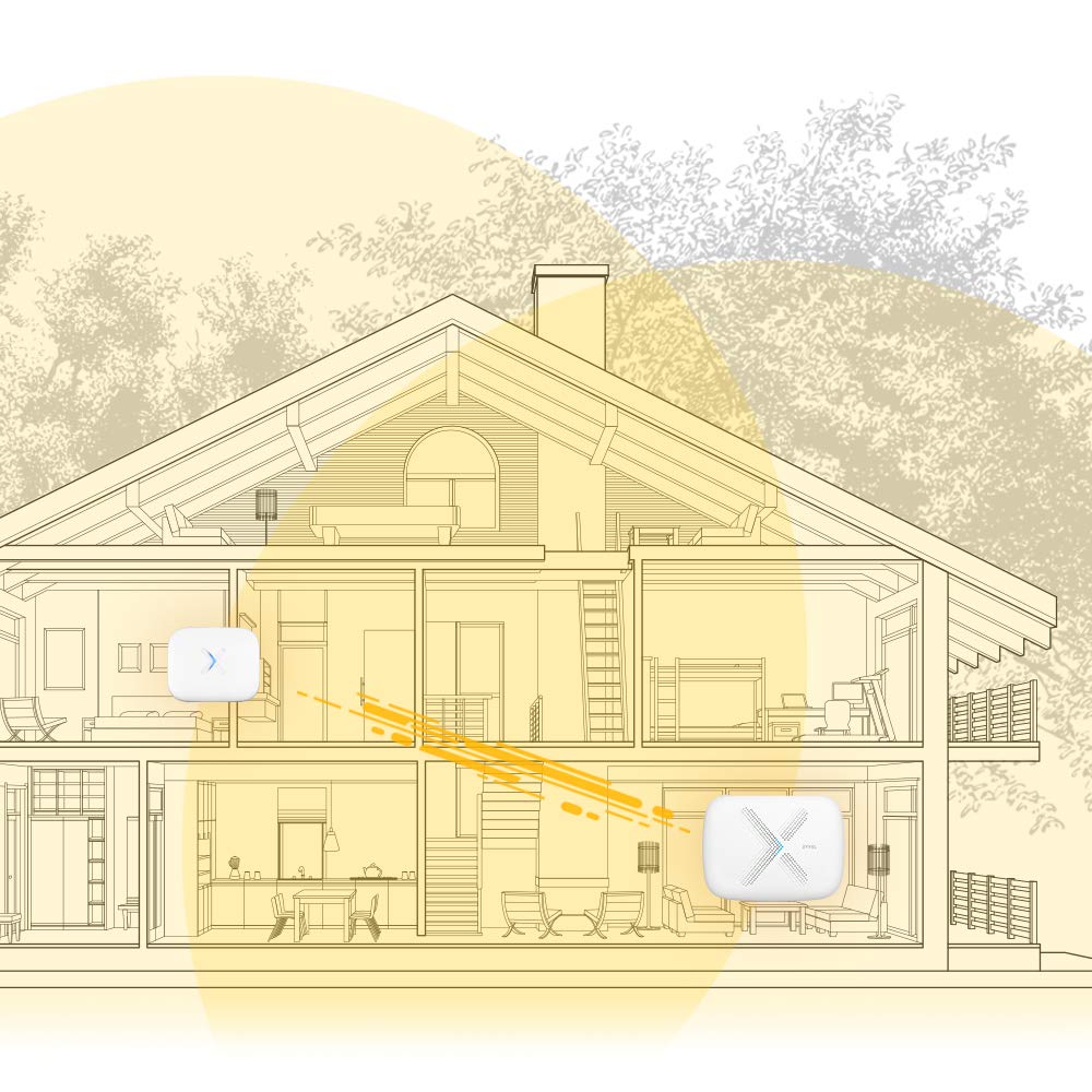 ZyXEL Multy Tri-Band WLAN-System für das Gesamte Zuhause - AC3000 Router und Mini System-Erweiterung - Bis zu 418 m² Reichweite [WSQ50-EU0202F]