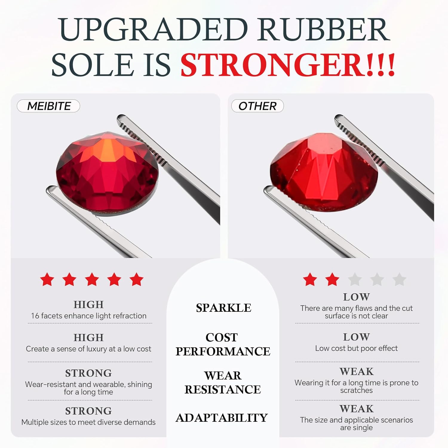 Light Siam Flatback Rhinestones, Glass Rhinestones for Nail Art and Craft, Glue Fix, Loose Crystal Gemstones(Red, SS20, 1440pcs, 4.6-4.8mm)