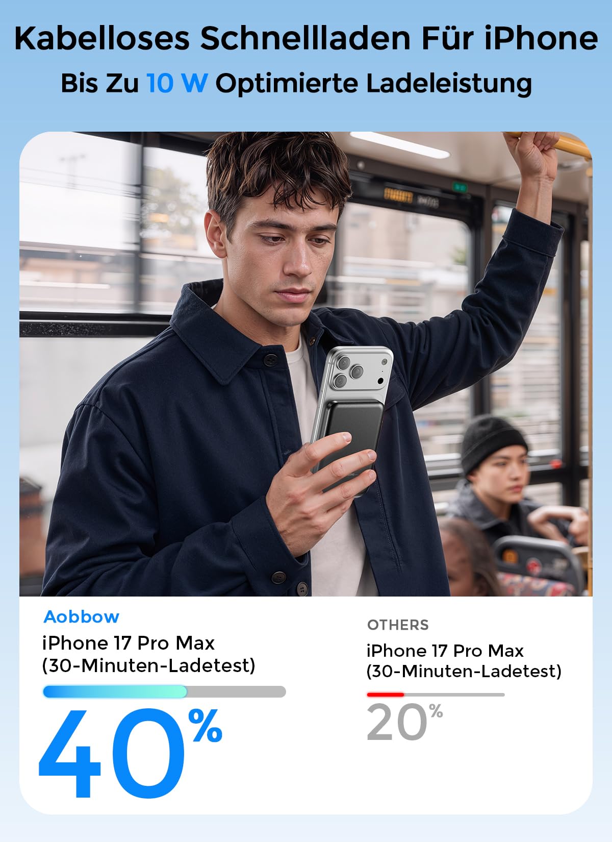 Aobbow MagSafe Powerbank 5000mAh, ultradünnes kabelloses Ladegerät