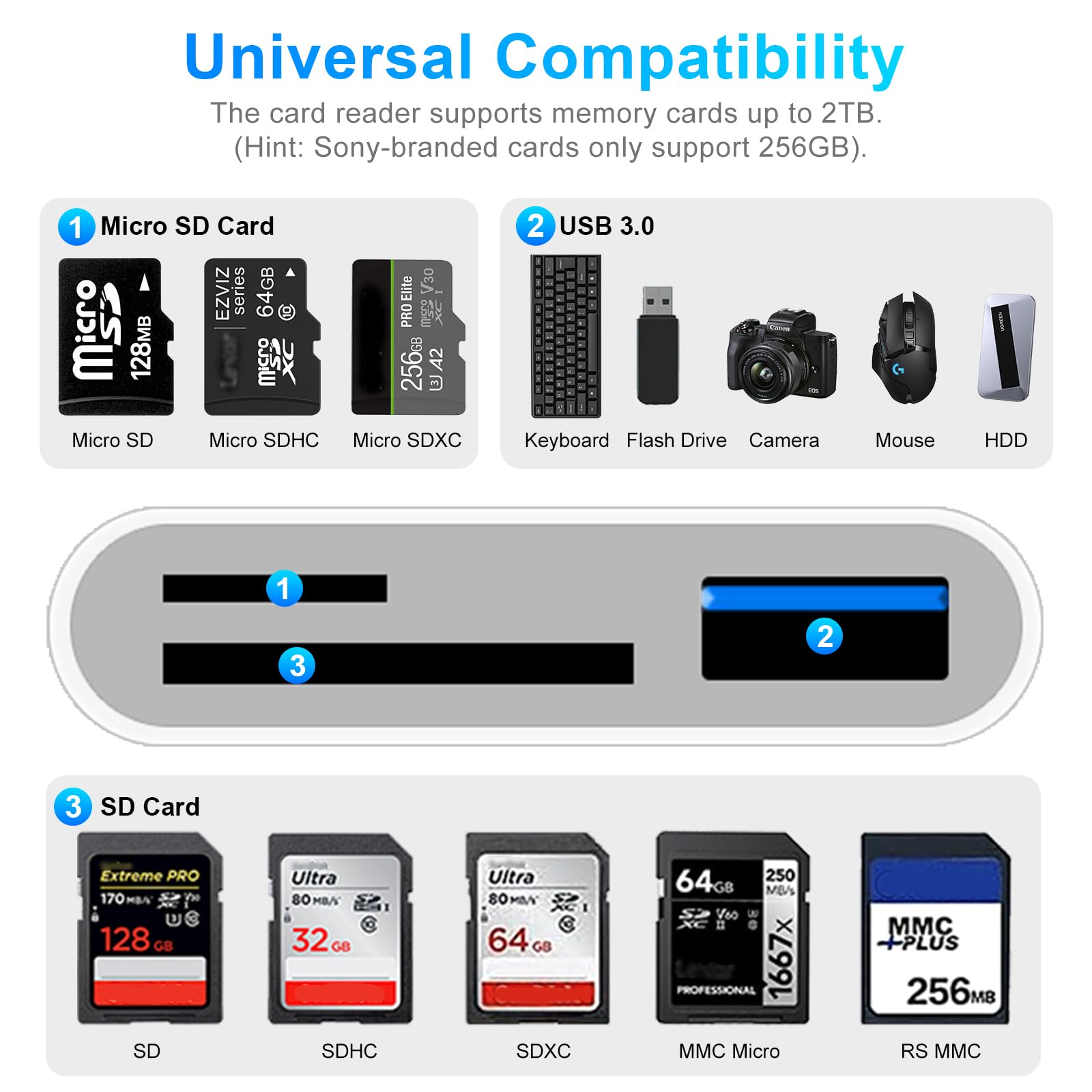 [Certificato Apple MFi] Lettore Schede SD per iPhone, 3 in 2 USB C Lightning Adattatore Scheda SD per SD/MicroSD, SD Card Reader for iPhone, Lettore Schede Memoria con iPhone 16 15/iPad/Mac/Android