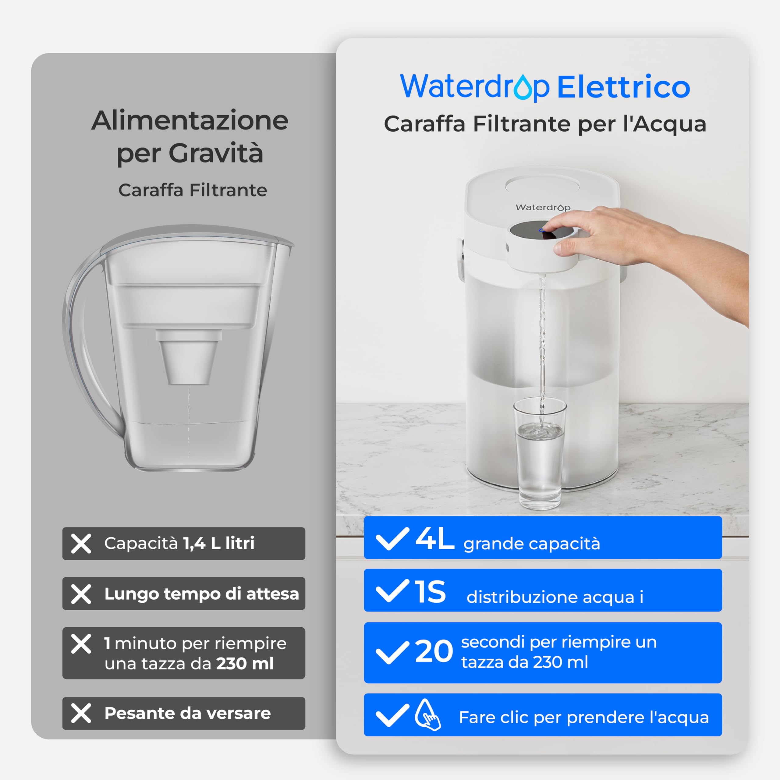 Waterdrop FreshTaste 𝐀𝐝𝐝𝐨𝐥𝐜𝐢𝐭𝐨𝐫𝐞 𝐃'𝐀𝐜𝐪𝐮𝐚 Caraffa Filtrante Elettrica L'Acqua, Dispenser Filtrante L'Acqua 4L per Frigorifero, Riduce Calcare, Cloro, Purifica, Bianco (Filtro: WD-EWFS)