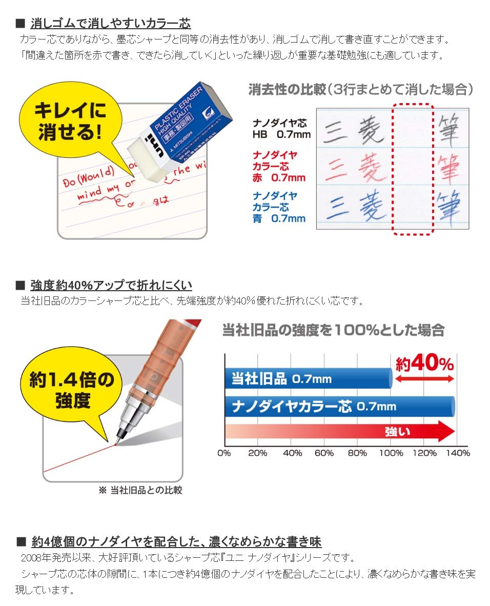 Amazon.co.jp: 三菱鉛筆 シャープ芯 ユニ ナノダイヤ カラー芯 0.5mm 7