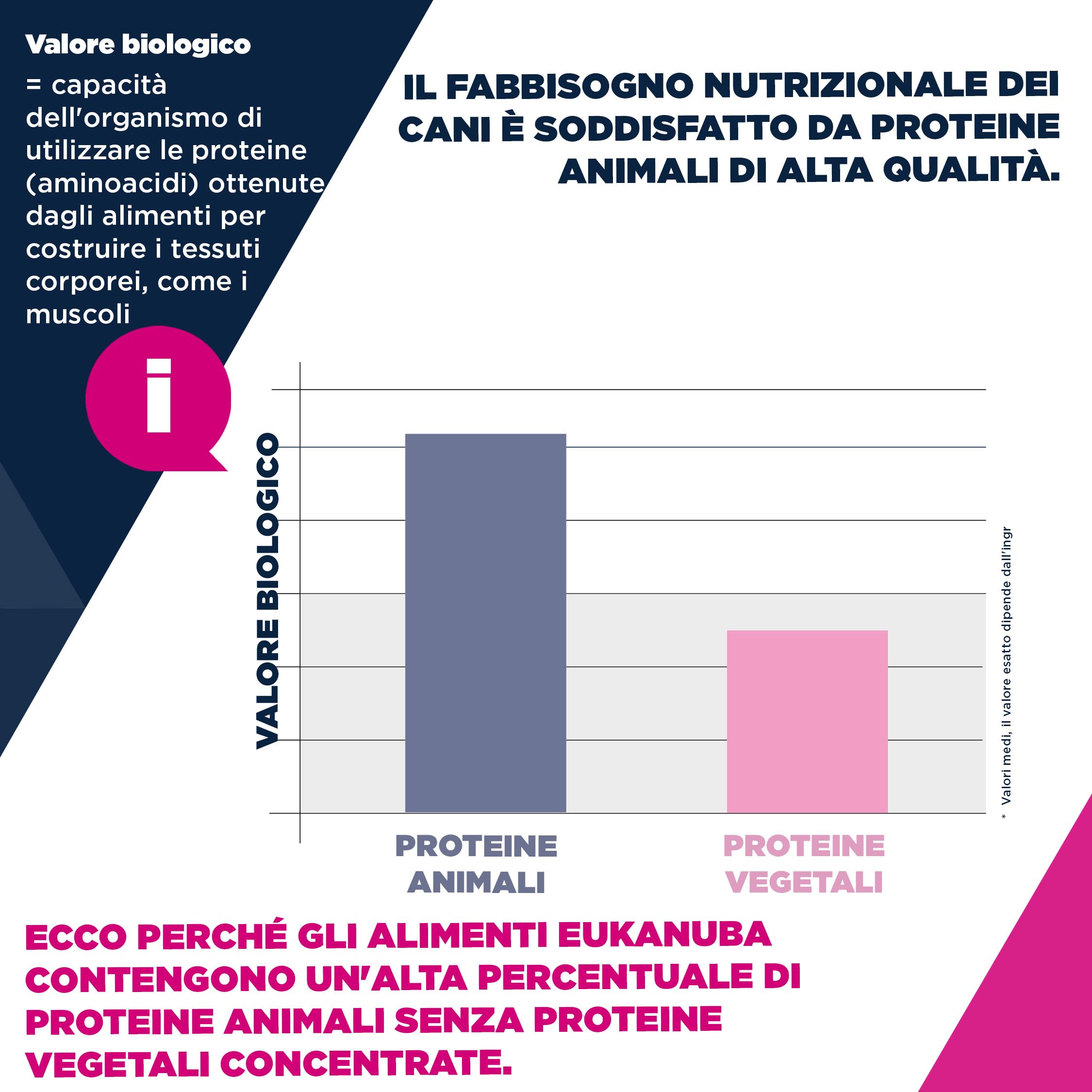 EUKANUBA Cibo secco per Cani con pollo fresco per razze di taglia piccola - Alimento secco premium per Cani adulti, 3 kg