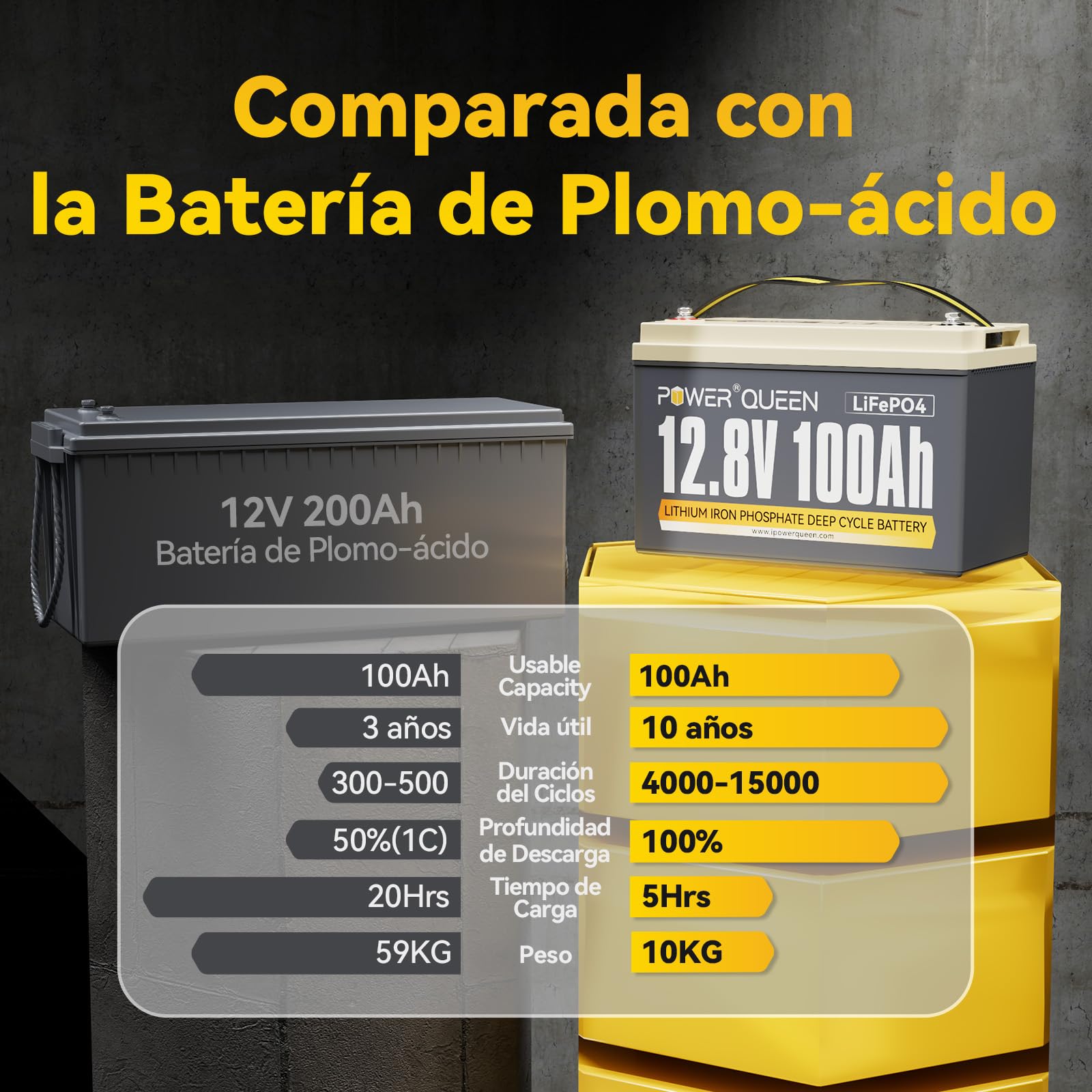 Power Queen 12V 100Ah Grupo 31 Batería LiFePO4,Litio para Caravana Barco | 100A BMS,4000-15000 Ciclos Profundos,1280Wh,Wasserdicht nach IP65,Max.4P4S para Camping,Sistema Solar,Vida Fuera de La Red