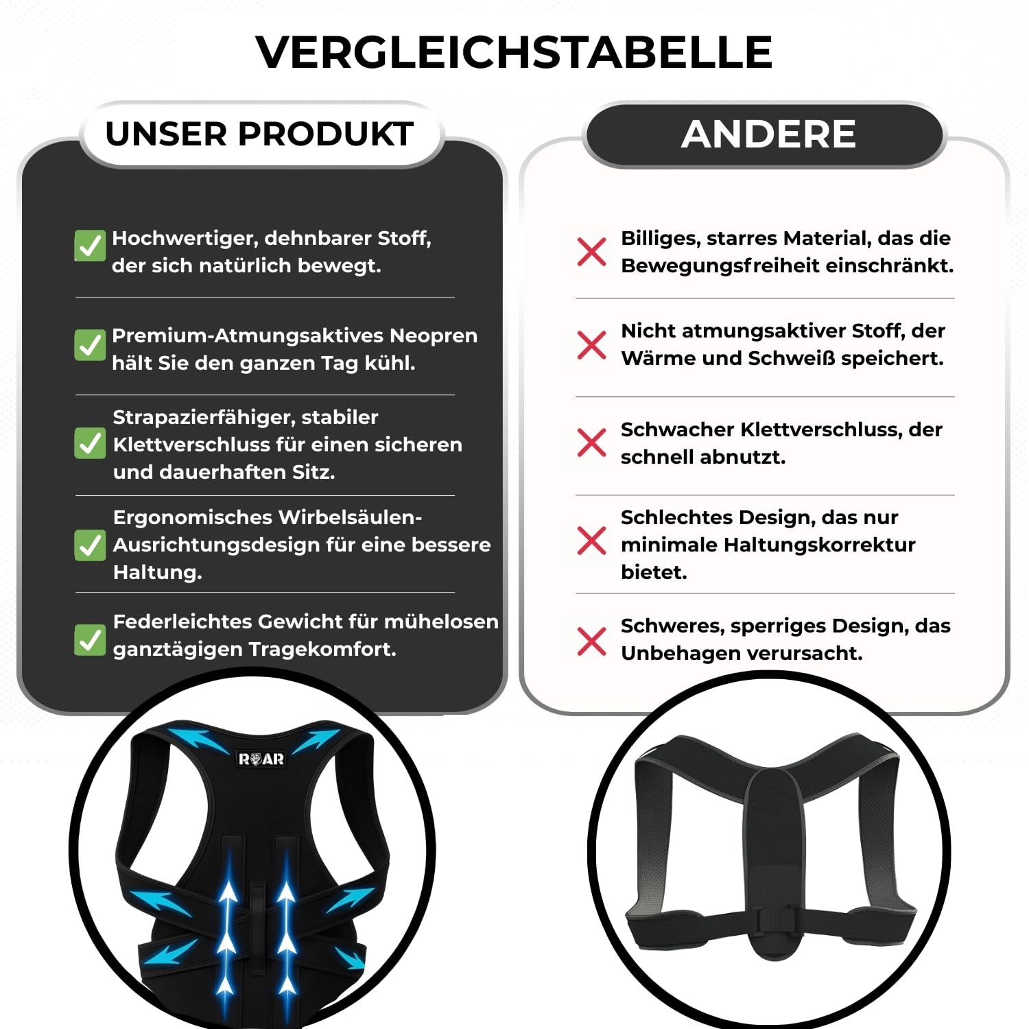 Roar® Haltungstrainer Damen Herren – Rückengurt Haltung, Geradehalter Rücken, Hohlkreuz Korrektur, Körperhaltung Korrektur – Haltungskorrektur