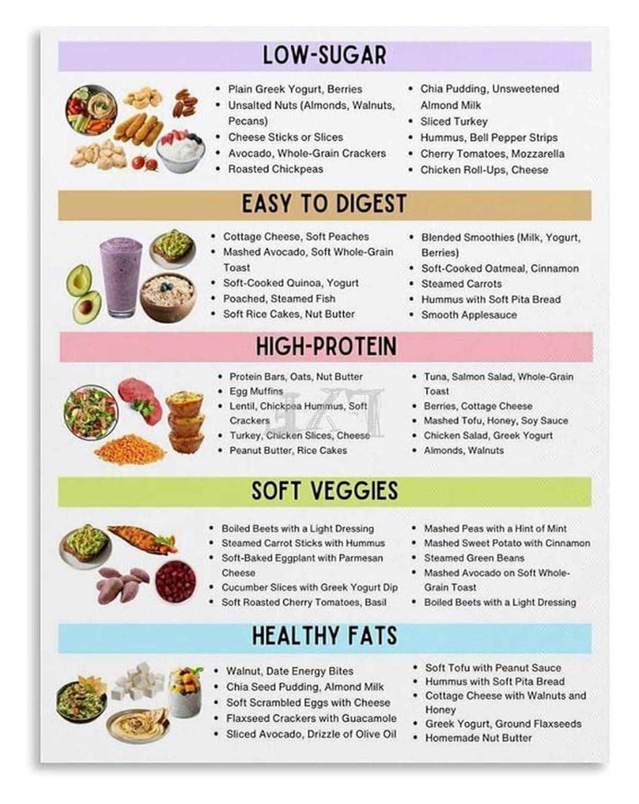 EKFBQBGW Clean Snack Guide Poster Nutrient Packed Choices Decor