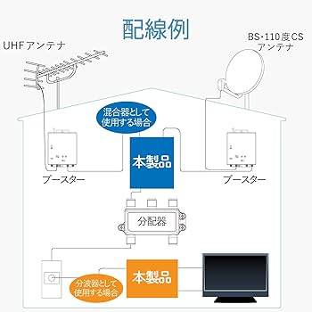 屋外用混合器　5つ Amazon | DXアンテナ 屋外用混合(分波)器 (CS BS-IF+UHF・FM