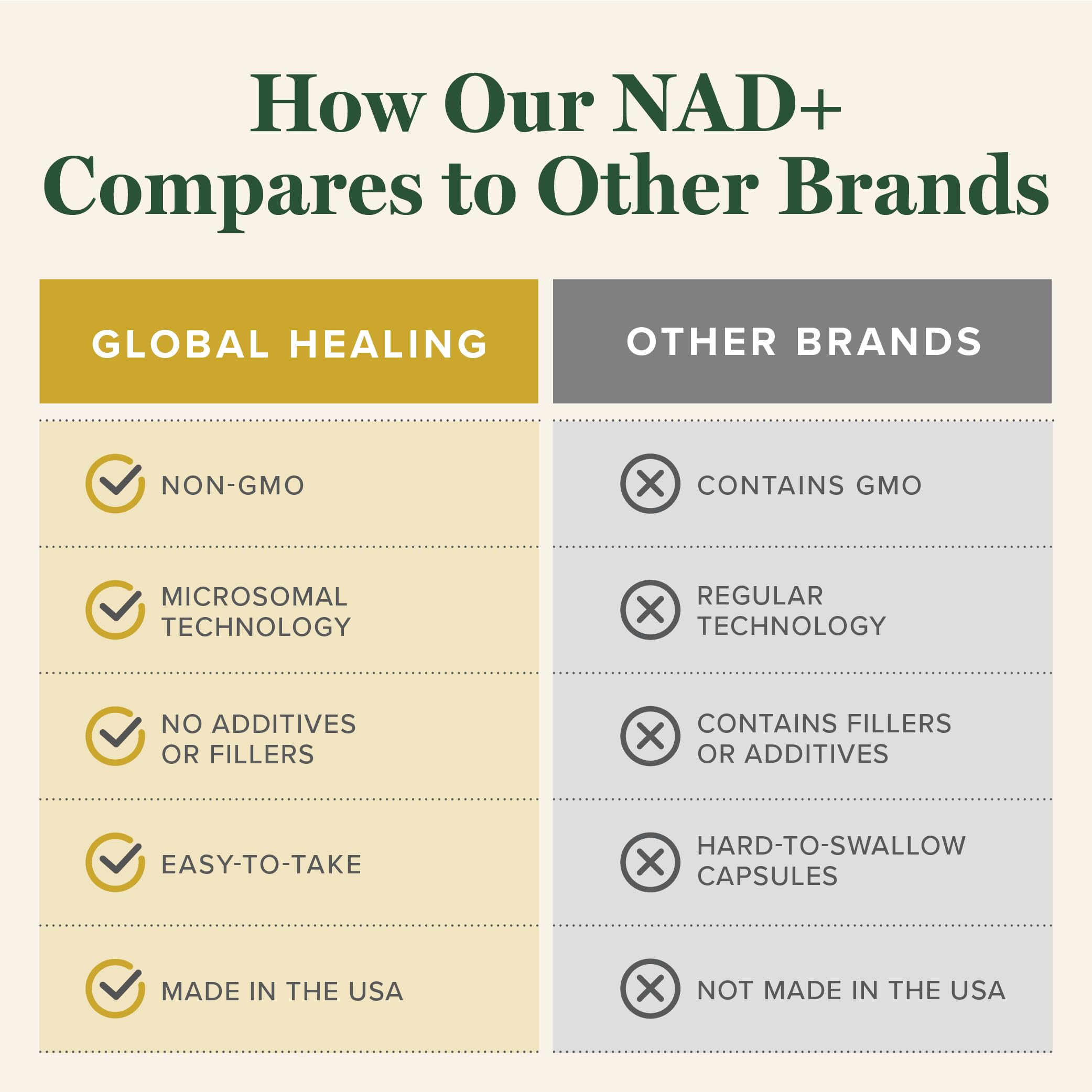 NAD+ Liquid Supplement- Sublingual NAD Drops, Liposomal NAD (2 Oz) — Amazon image 6