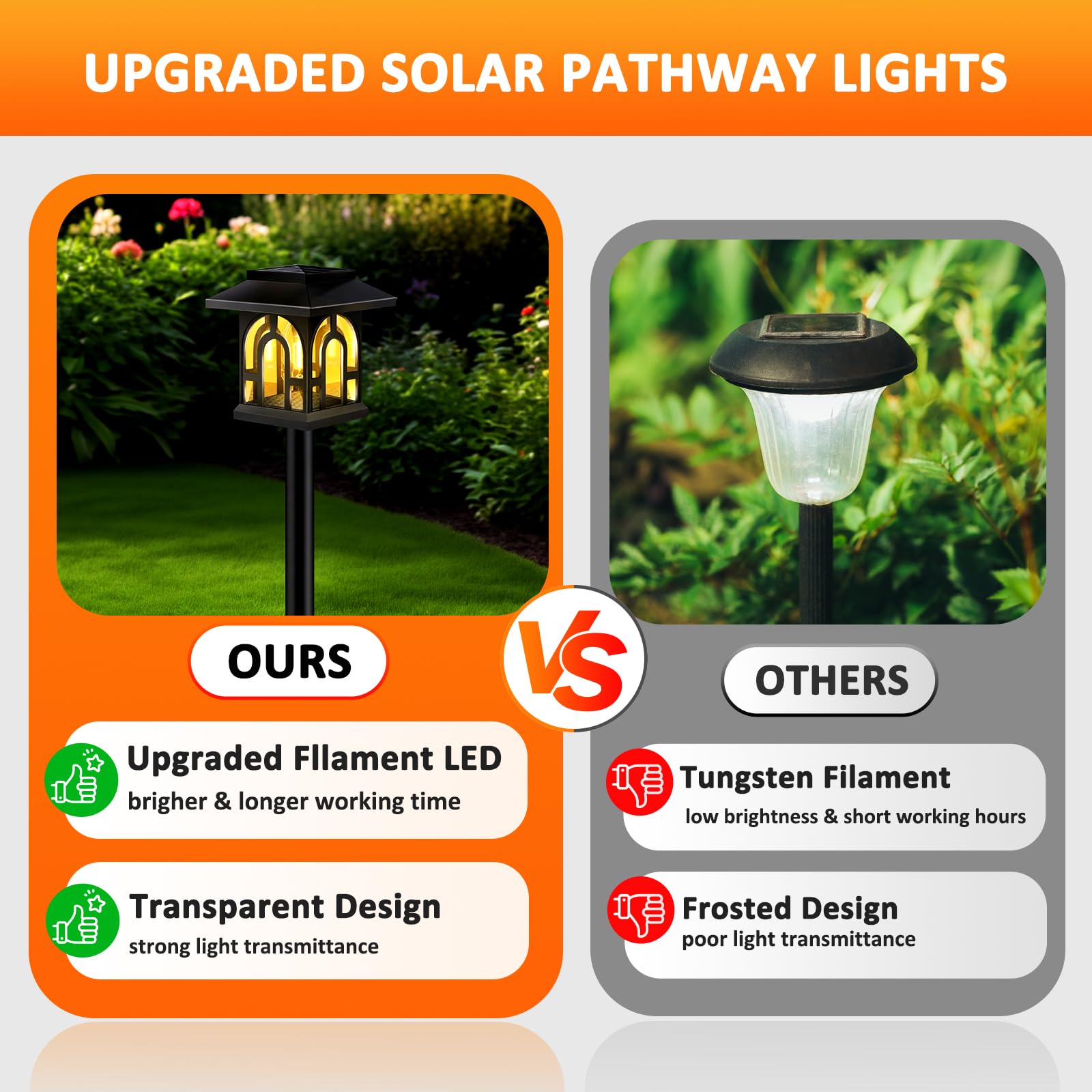 Caldarax 8 Piezas Luces Solares para Jardín, Lámpara Solar LED Exteriores, IP65 Impermeable, Iluminación Decorativa para Jardín, Paisajes, Caminos, Patios, Pasillo, Césped, Pasarelas(Blanco Cálido)