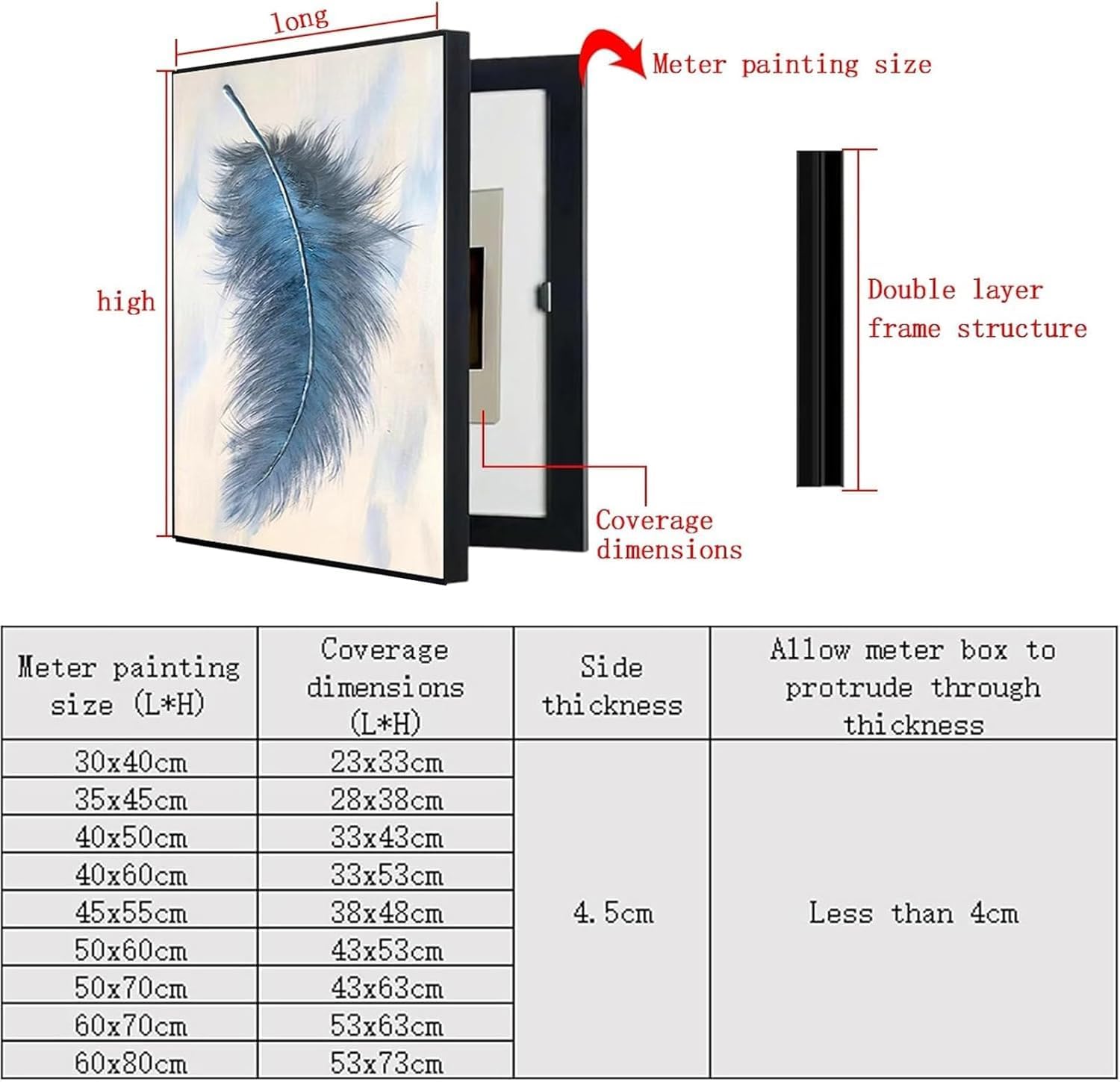 Xiao Ren Tapa Contador Eléctrico Interior, Cuadro Oculto para Centralita, Vertical, Apto para Comedor, Salón Y Dormitorio,F,50 x 60 cm