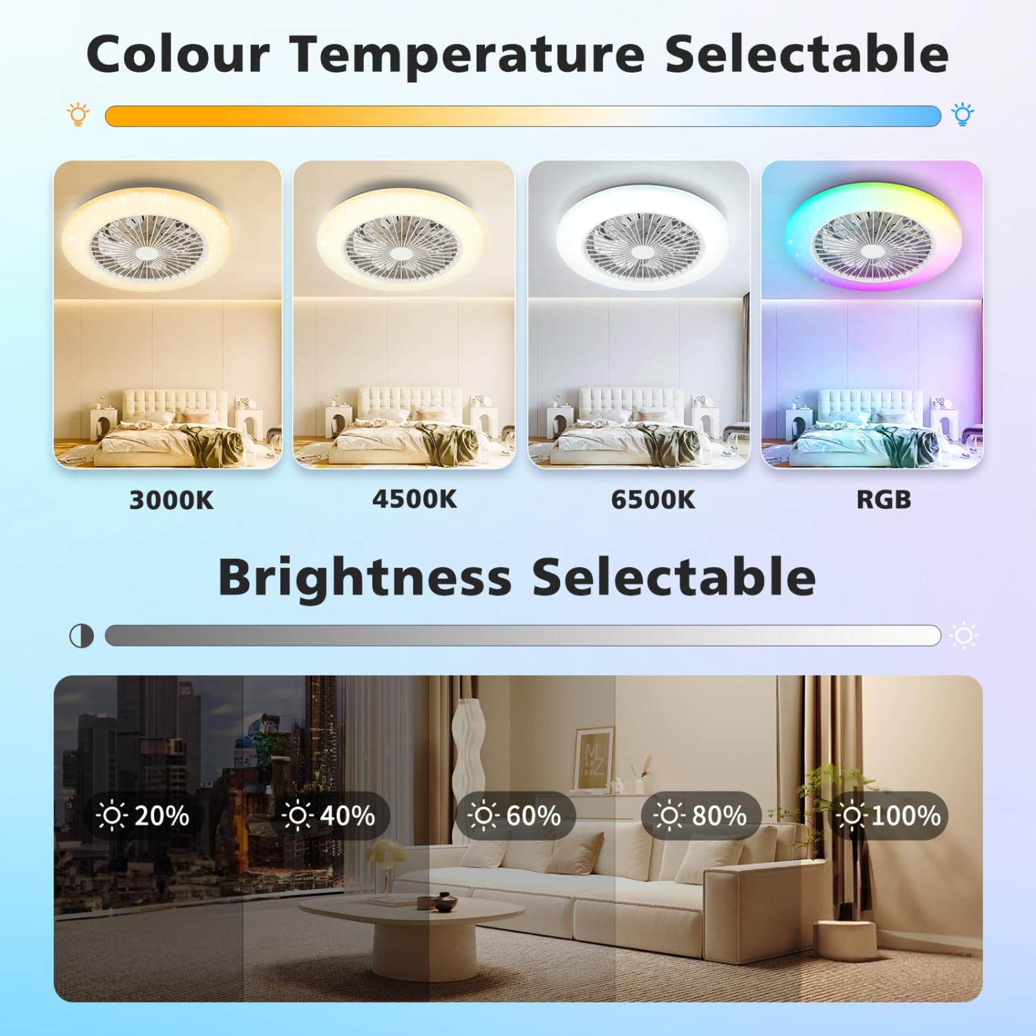 Aigostar Ventilador de Techo con Luz y Mando, Plafón LED 40W RGB+CCT Regulable, Motor Silencioso, 7 Aspas, Temporizador, 19.5" Blanco