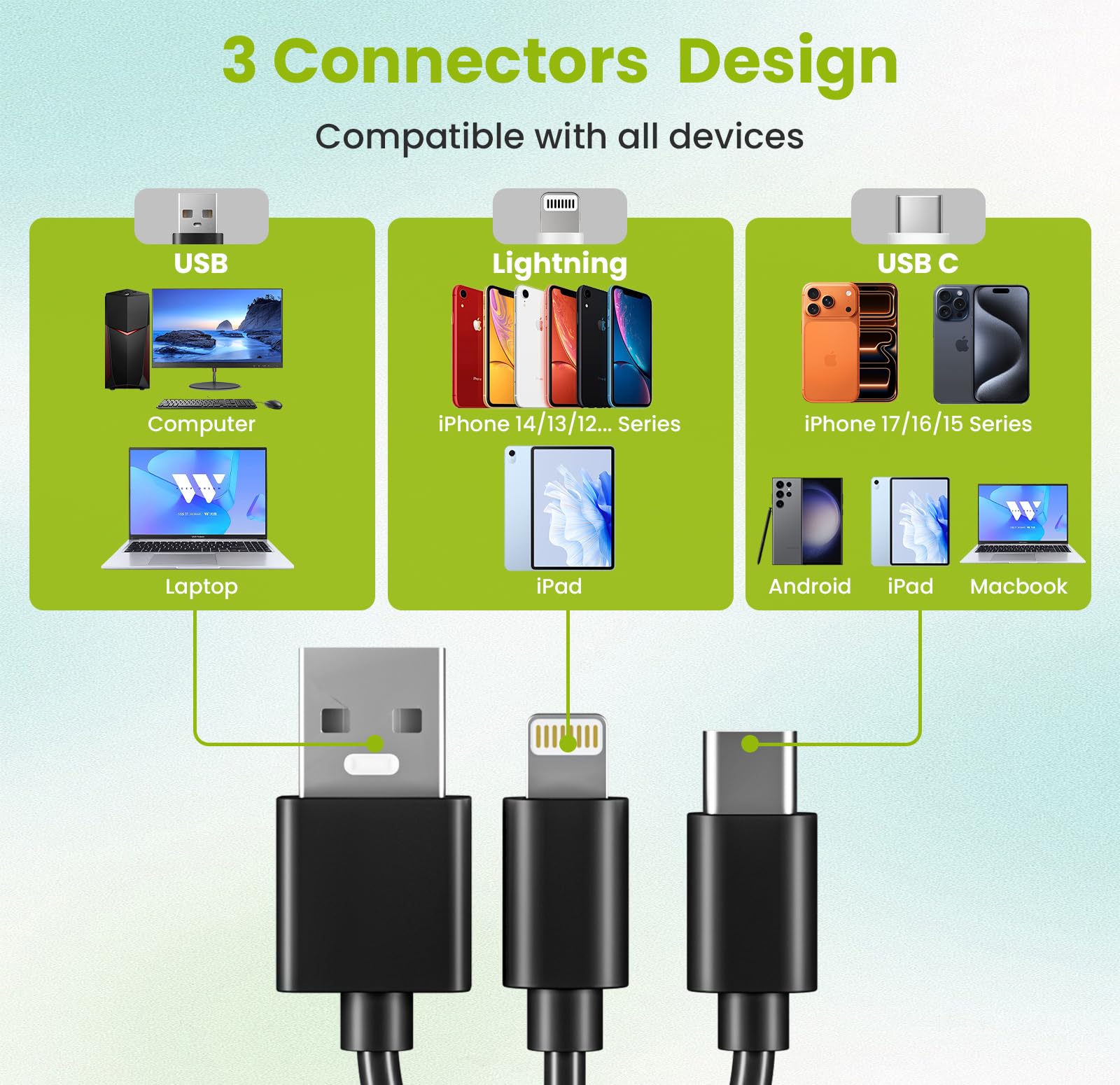 Adaptador de tarjeta SIM para iPhone con triple puerto Lightning/USB-A/USB-C, lector de tarjetas inteligentes portátil 7 en 3, lector CAC y lector de tarjetas SIM/SD/TF/MS Pro Duo/M2/IC/PIV para