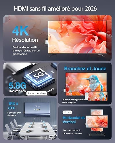 2026 HDMI sans Fil, USB C Émetteur et Récepteur,5.8G Transmission sans Fil HDMI, Plug & Play, 50m pour Vidéo Audio Depuis i-Phone/Tablet/Portable/PC Boîtier TV avec USB C vers Moniteur/Projecteur/TV - 7