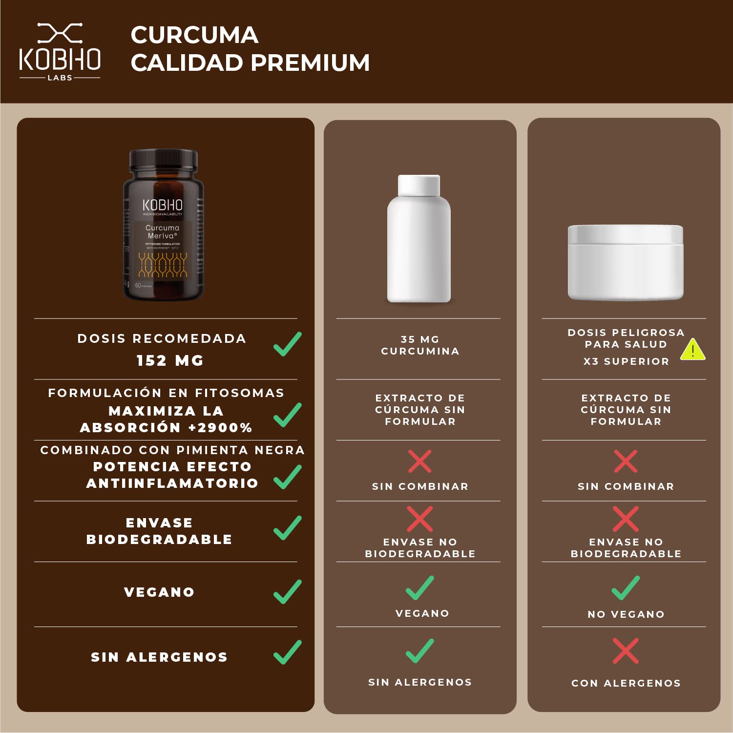 Curcuma Meriva® de máxima absorción - Antiinflamatorio natural formulado con Fitosomas, Pimienta negra y Vitamina C - Sabor neutro y Fácil de tragar - Dosis recomendada por AESAN. (Paquete de 2)