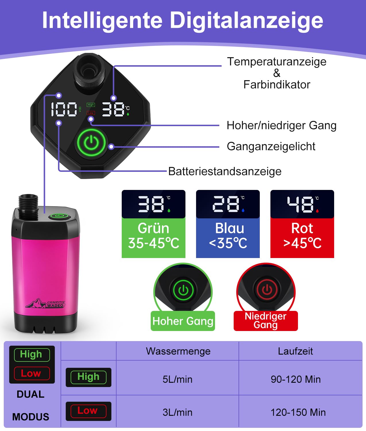 WADEO Tragbare Campingdusche Akku mit Pumpe, Camping Dusche mit wiederaufladbarem 6000-mAh-Akku und doppelter Digitalanzeige, Mobile Duschen mit Duschkopf, für Camping Reisen Garten (Lila, Typ C)